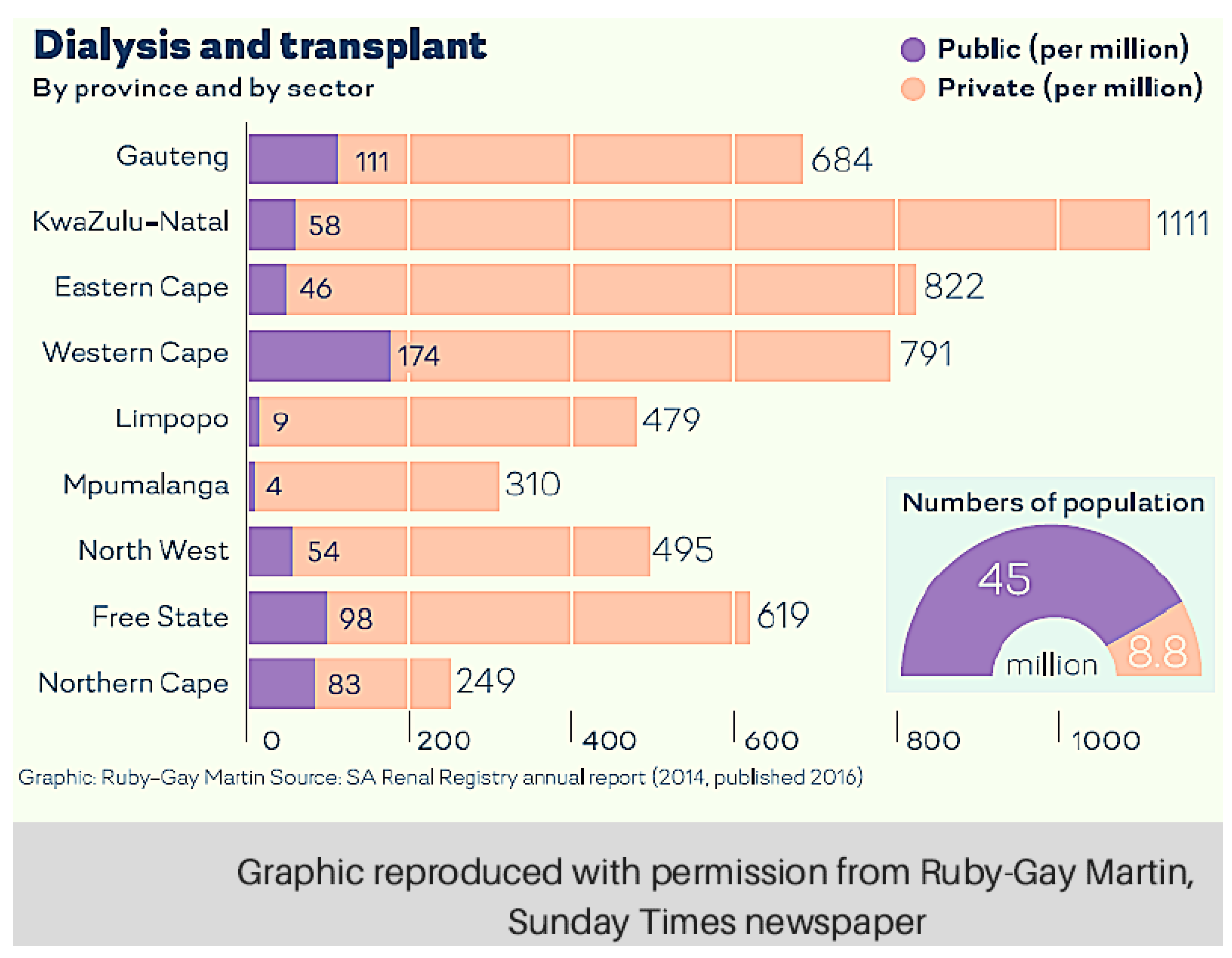 Healthcare 05 00038 g002