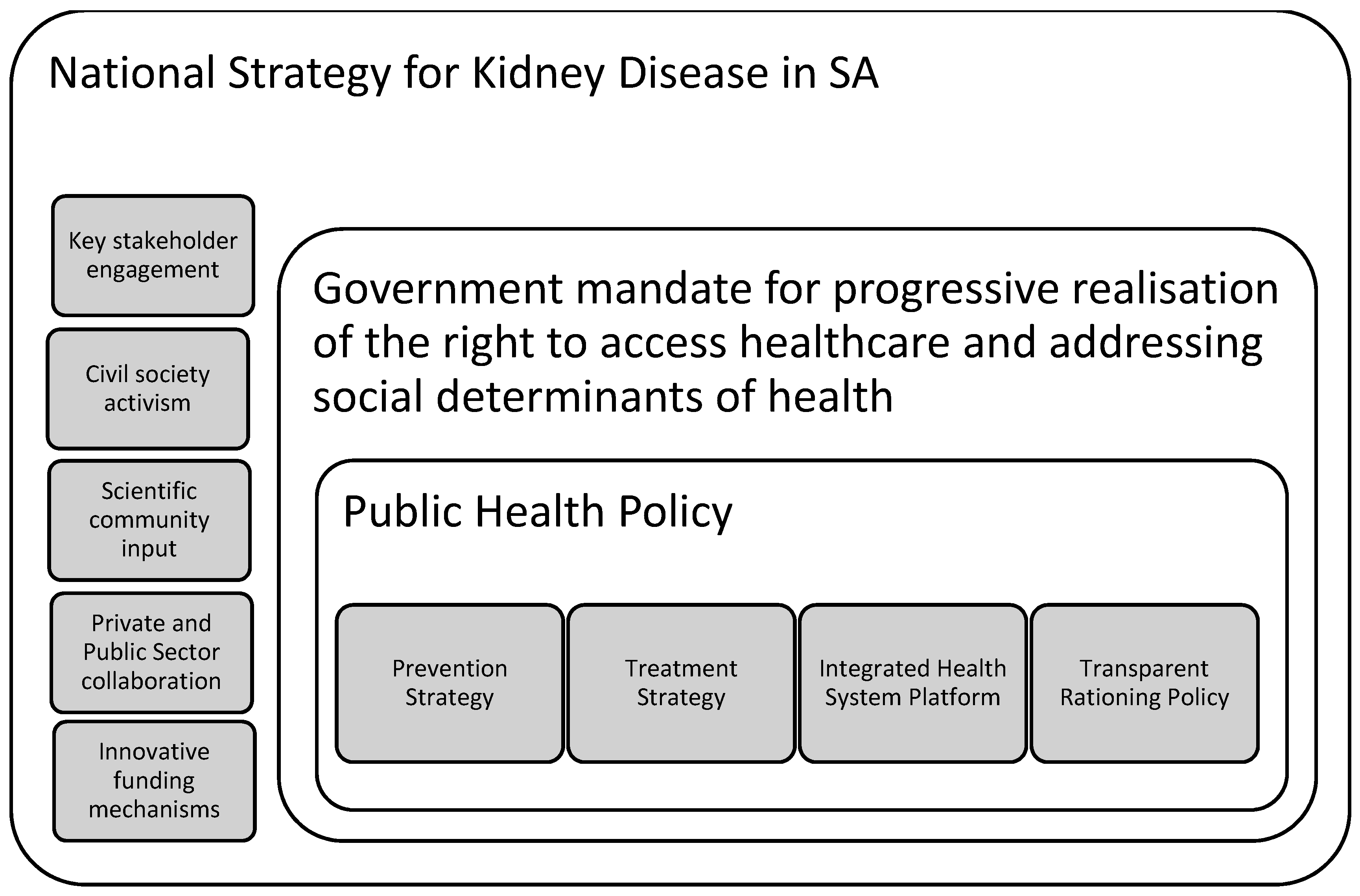 Healthcare 05 00038 g004