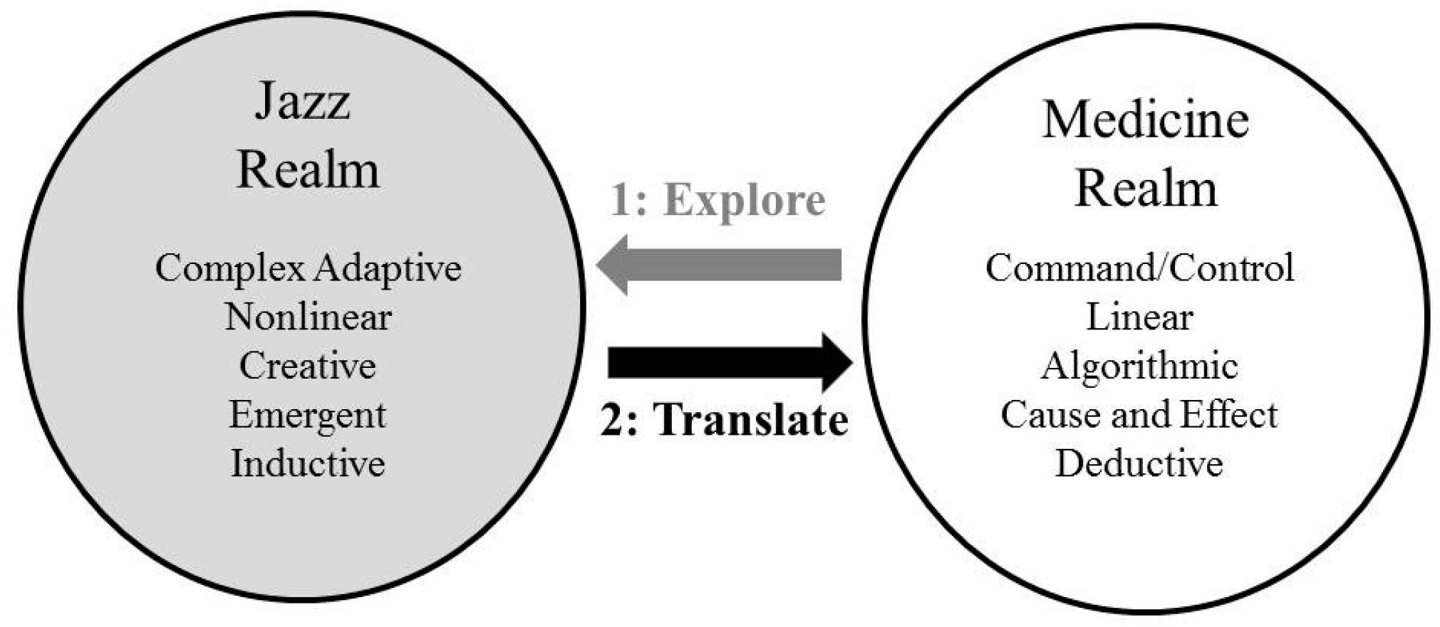 Healthcare 05 00041 g001