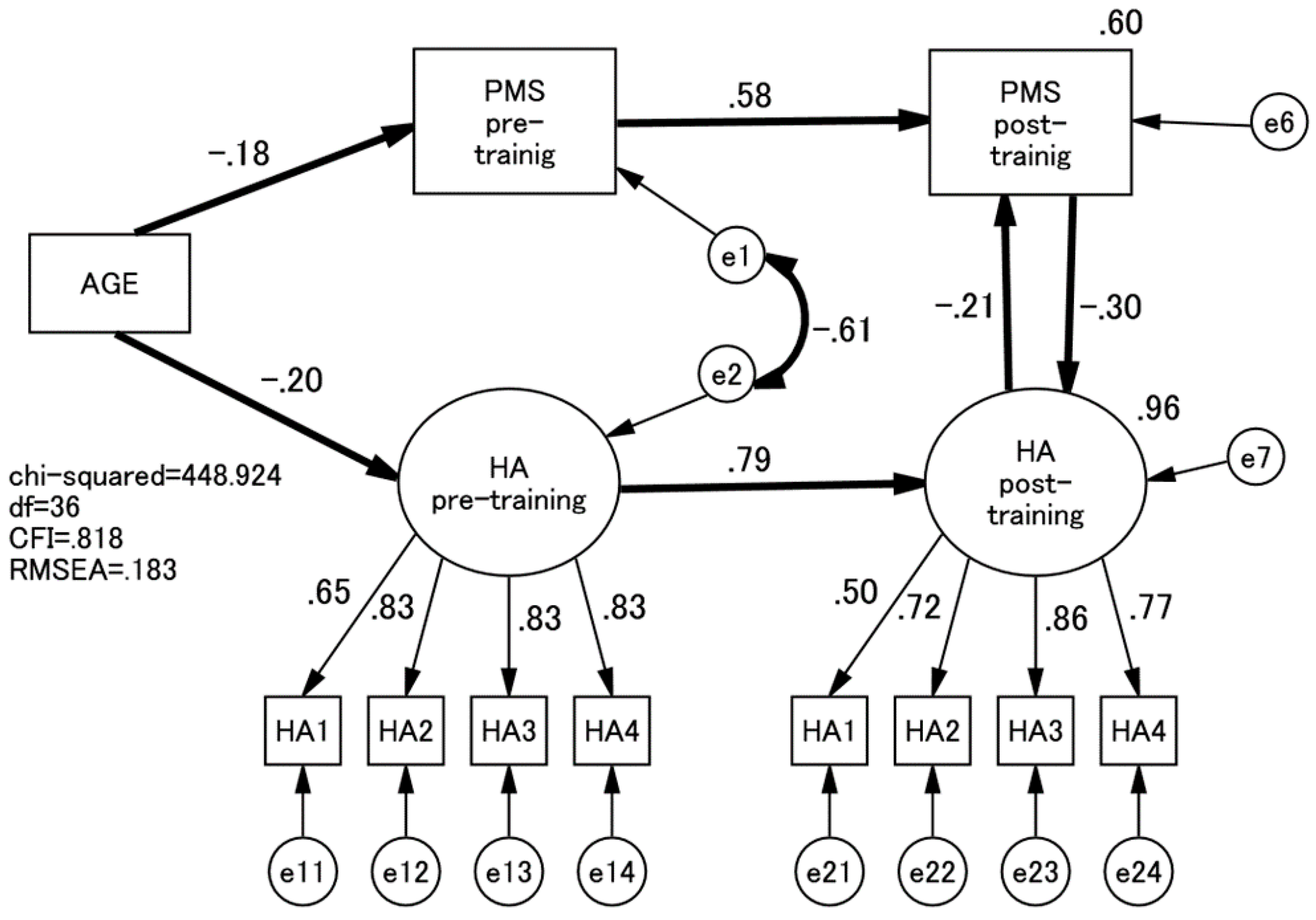 Healthcare 05 00043 g002