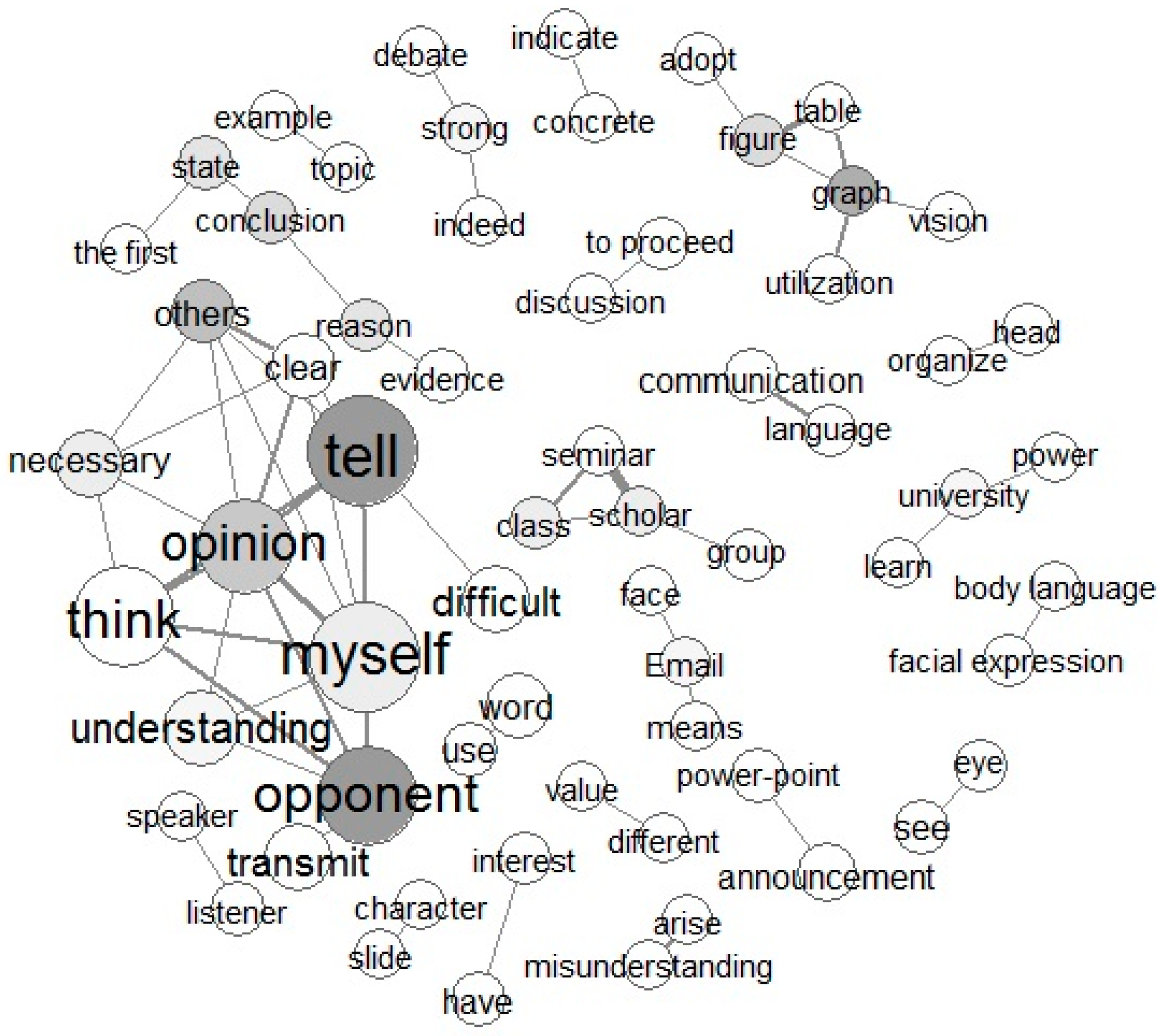 Healthcare 05 00047 g002 Healthcare 05 00047 g002
