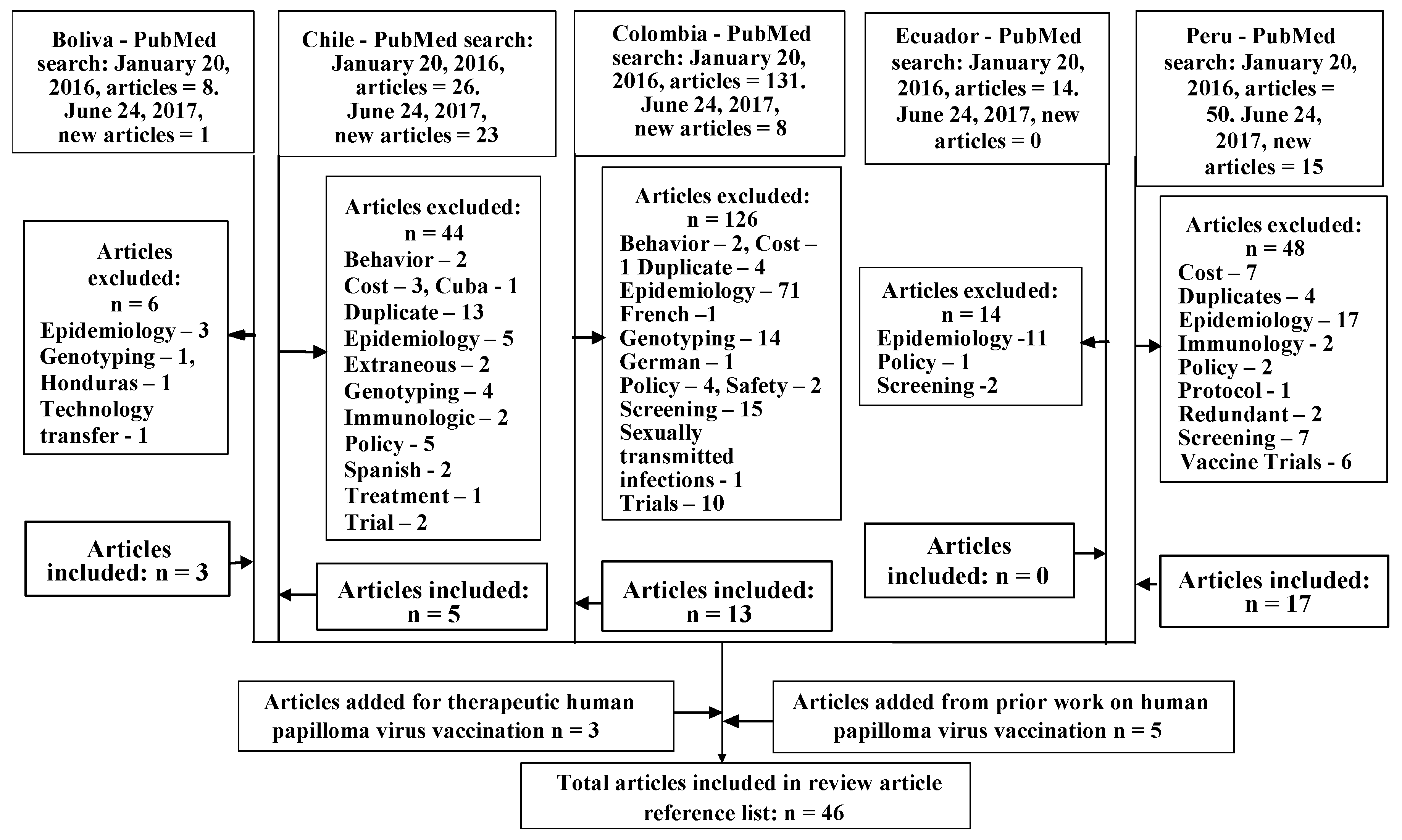 Healthcare 05 00055 g001