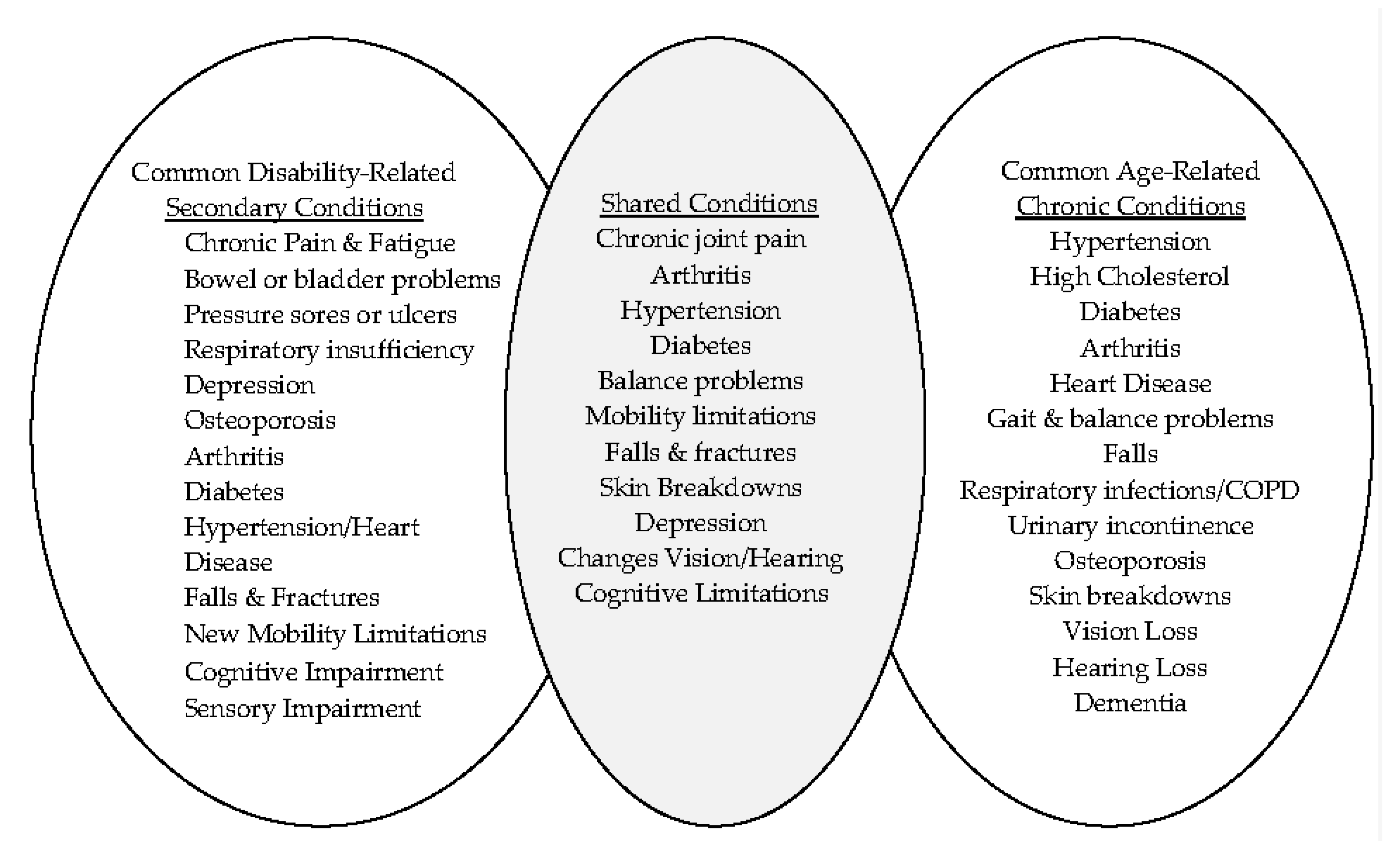 Healthcare 05 00056 g001
