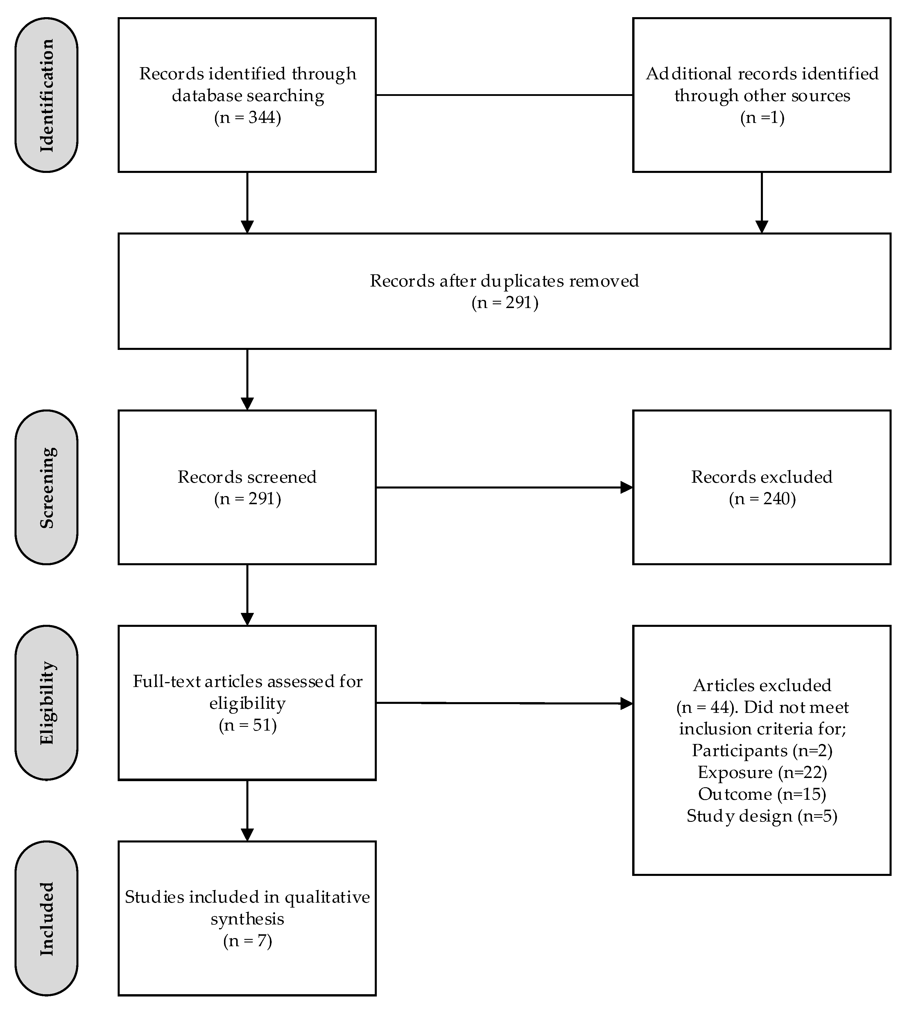 Healthcare 05 00060 g001