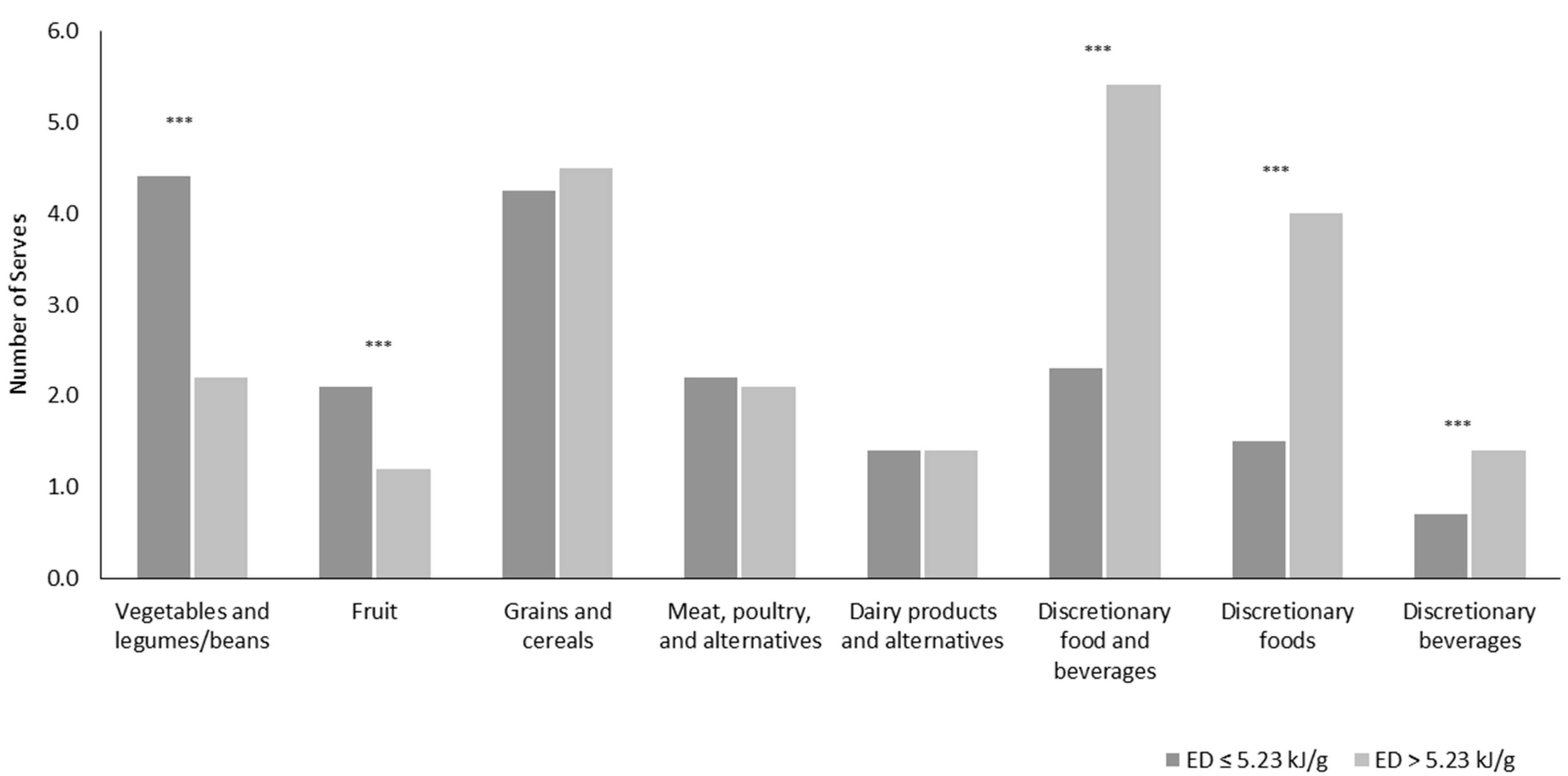 Healthcare 05 00070 g002