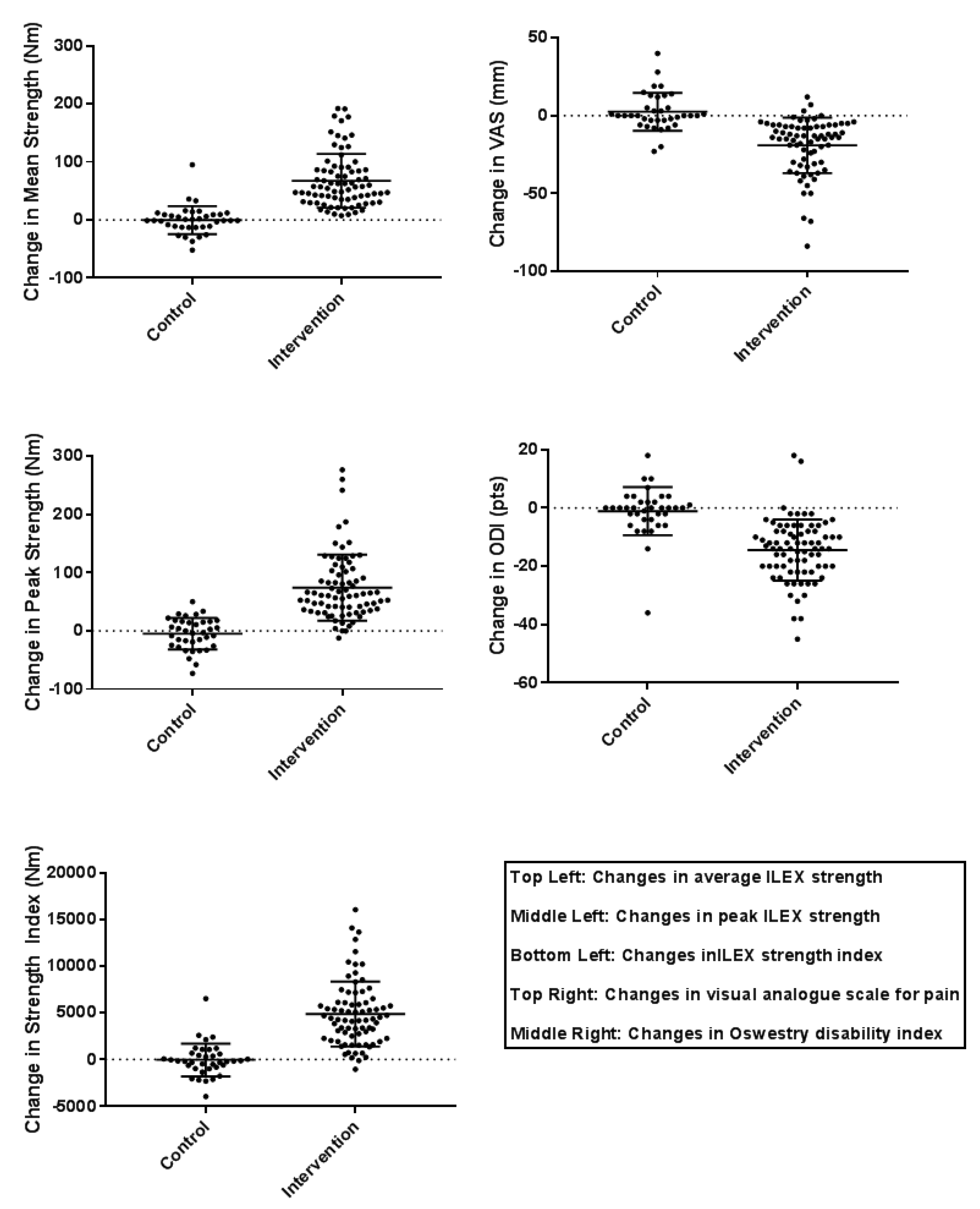 Healthcare 05 00075 g002