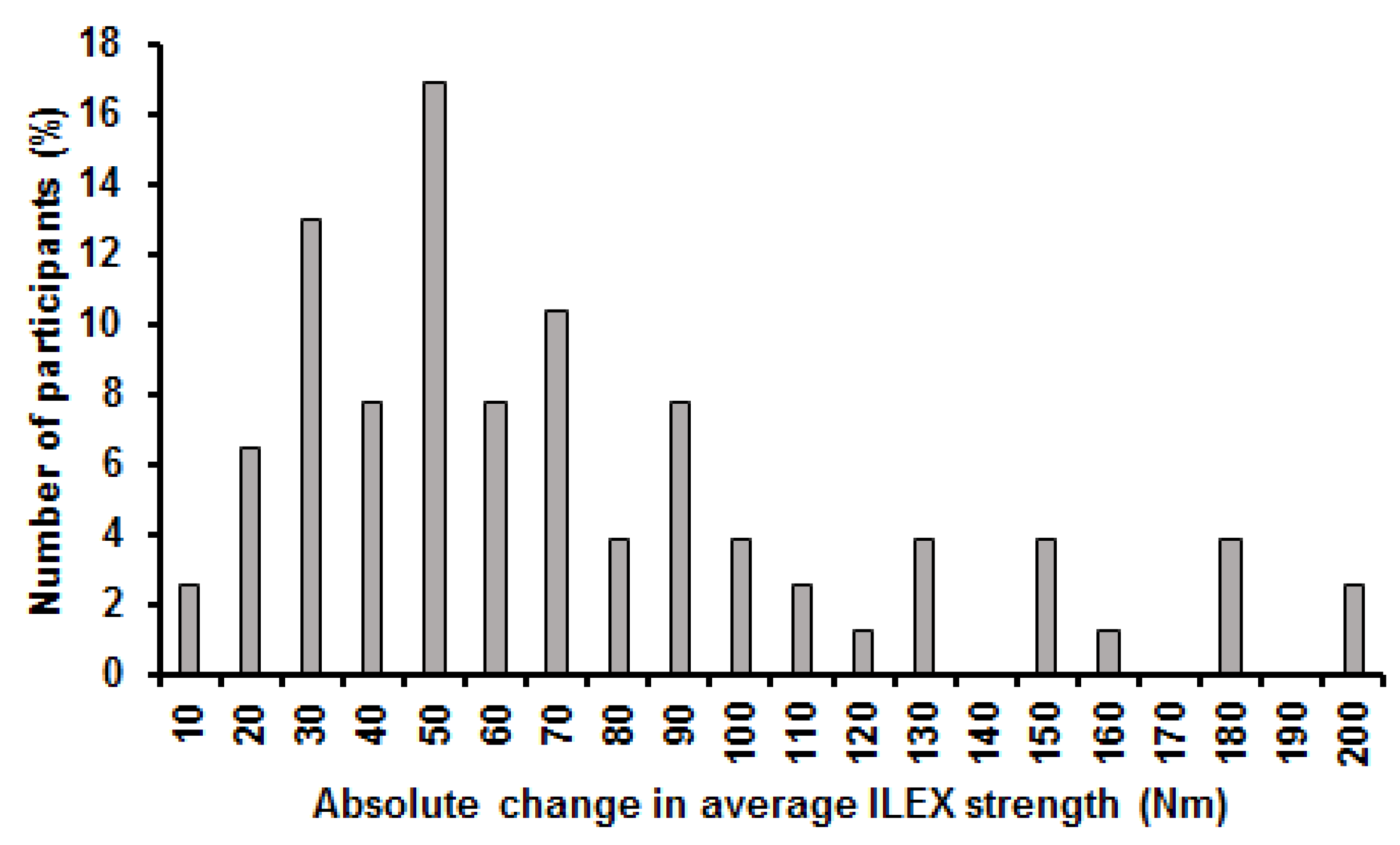 Healthcare 05 00075 g003