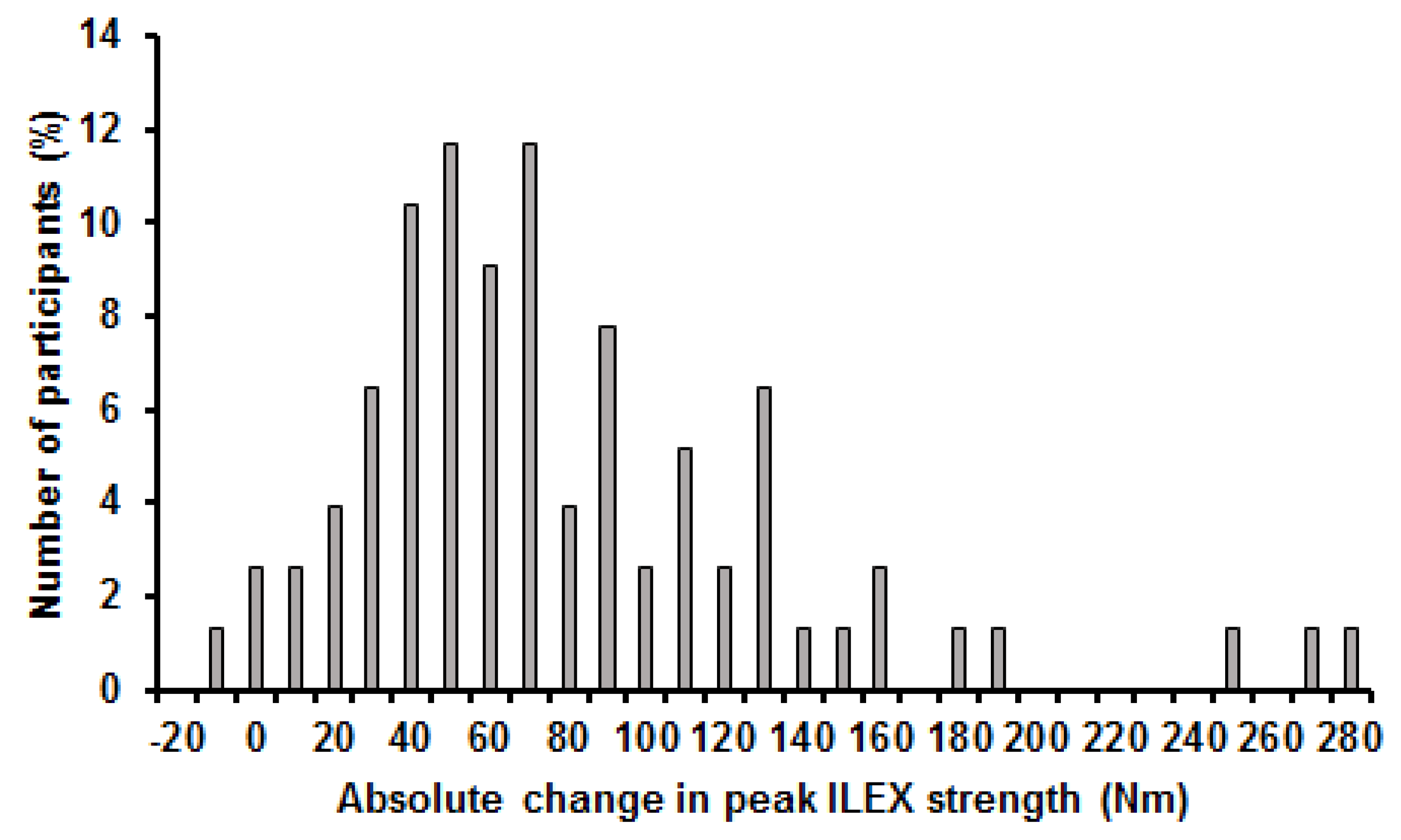 Healthcare 05 00075 g004