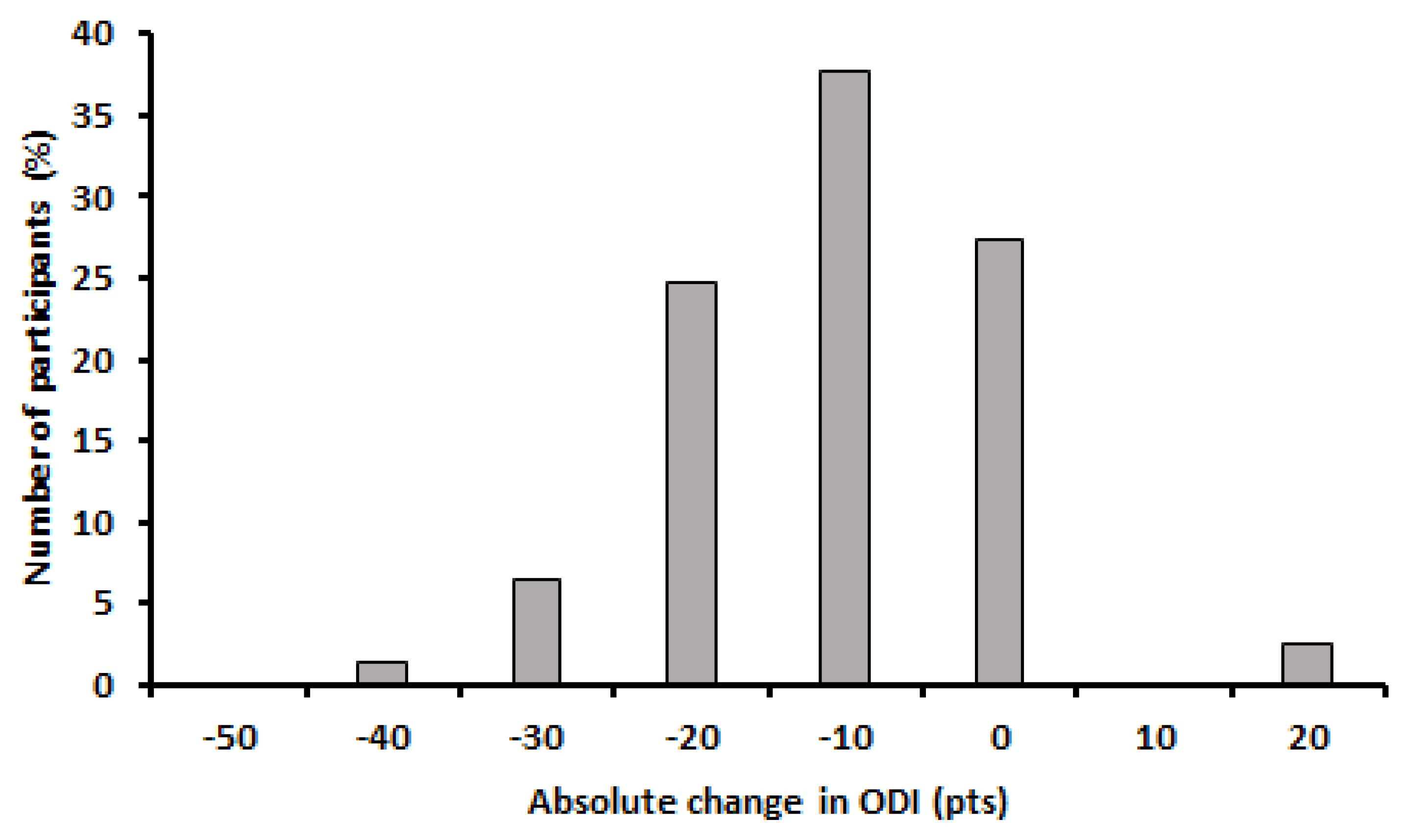 Healthcare 05 00075 g007