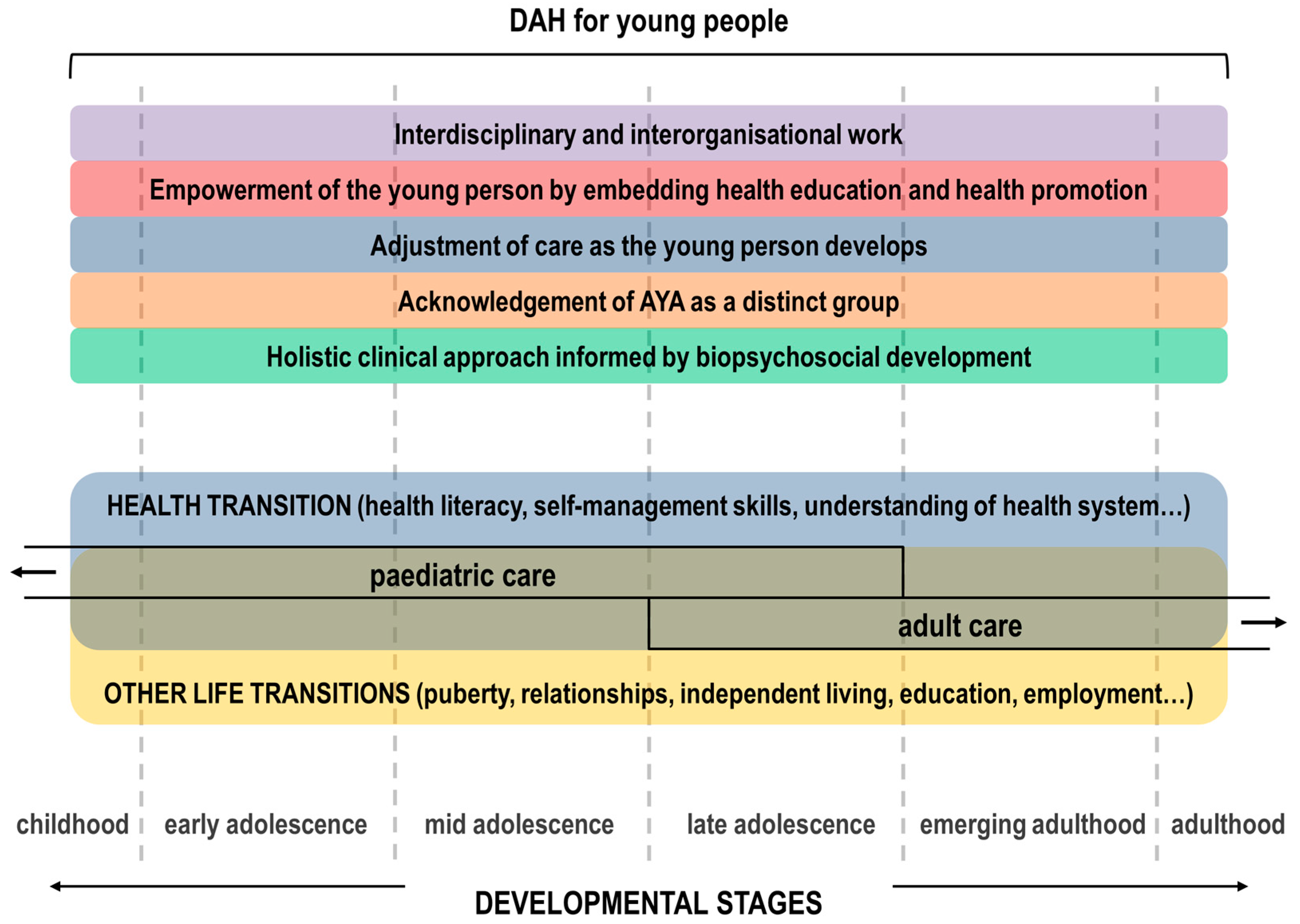 Healthcare 05 00077 g001