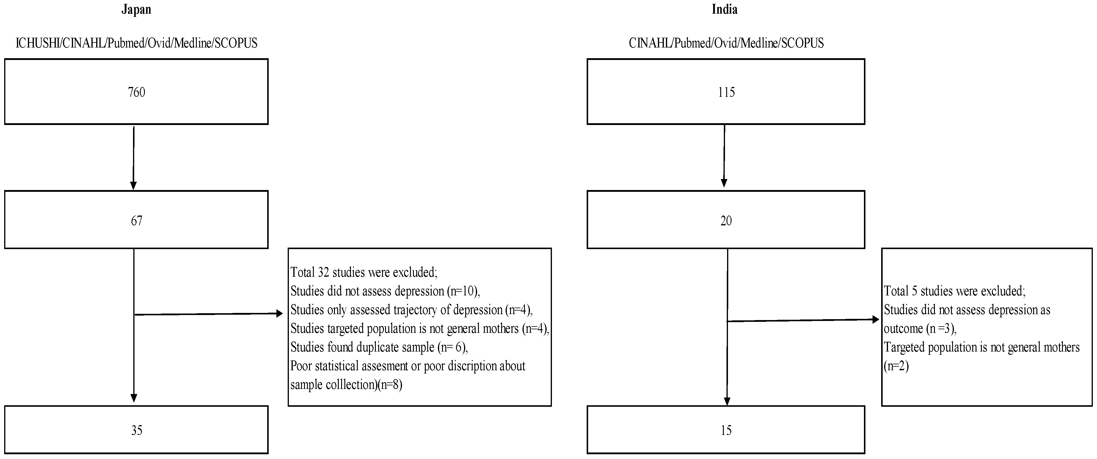 Healthcare 05 00091 g001