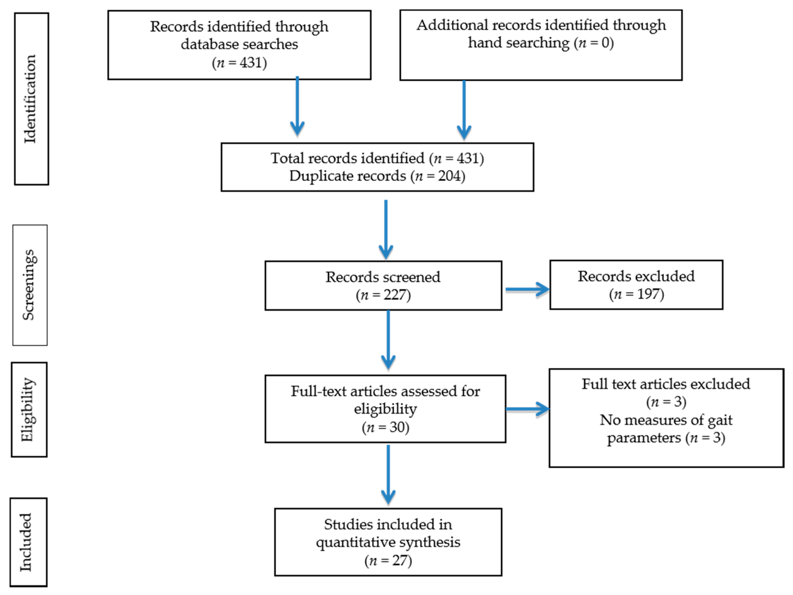 Healthcare 05 00092 g001