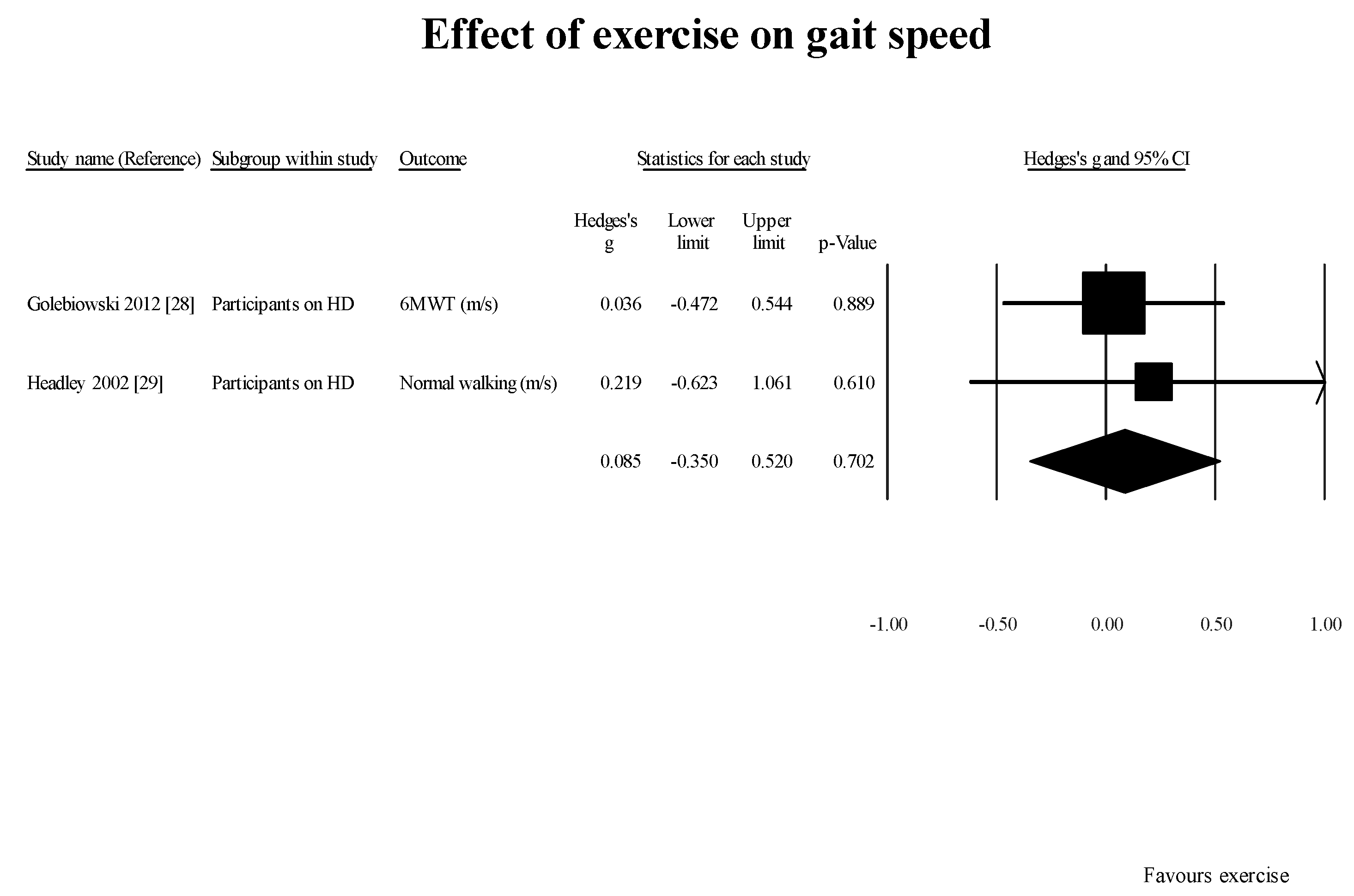 Healthcare 05 00092 g002