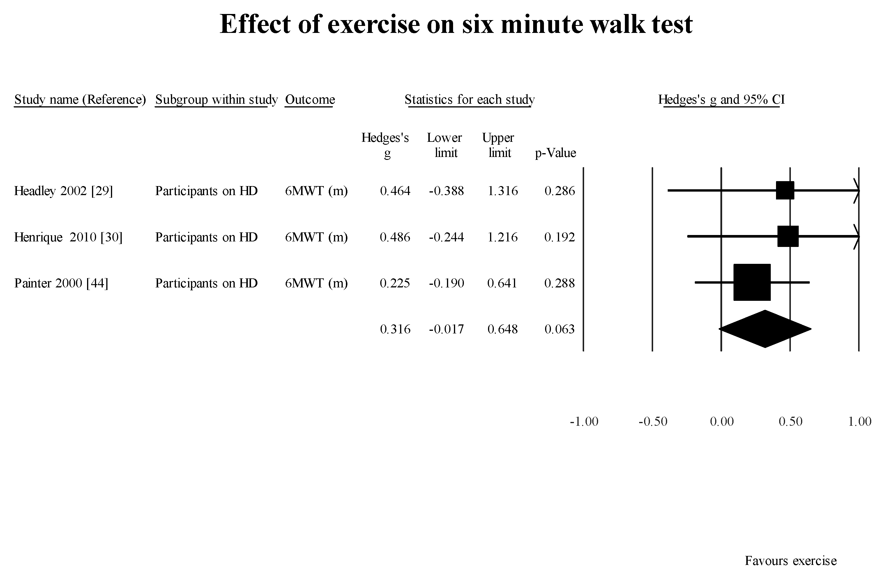 Healthcare 05 00092 g003
