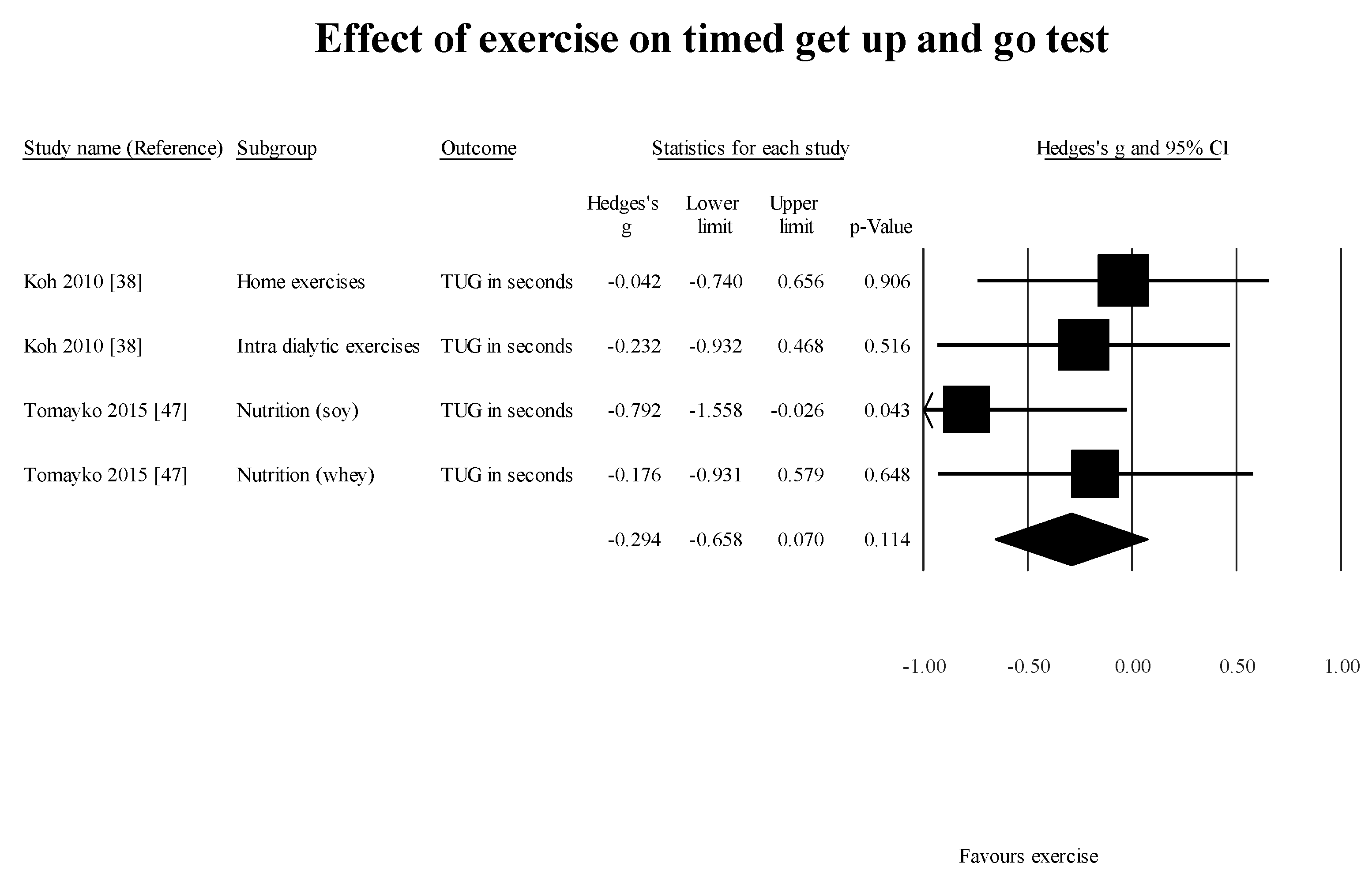 Healthcare 05 00092 g005