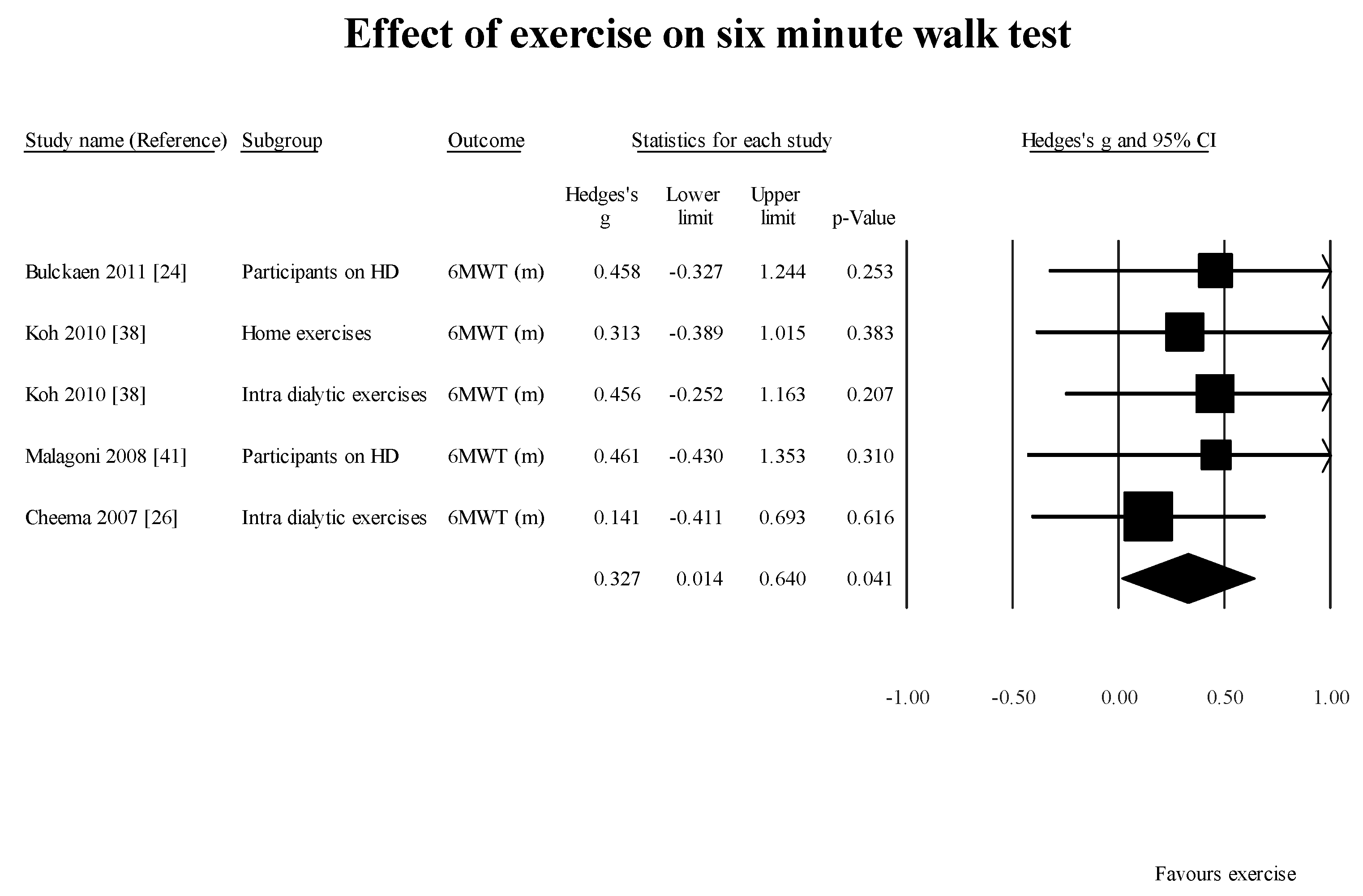 Healthcare 05 00092 g006