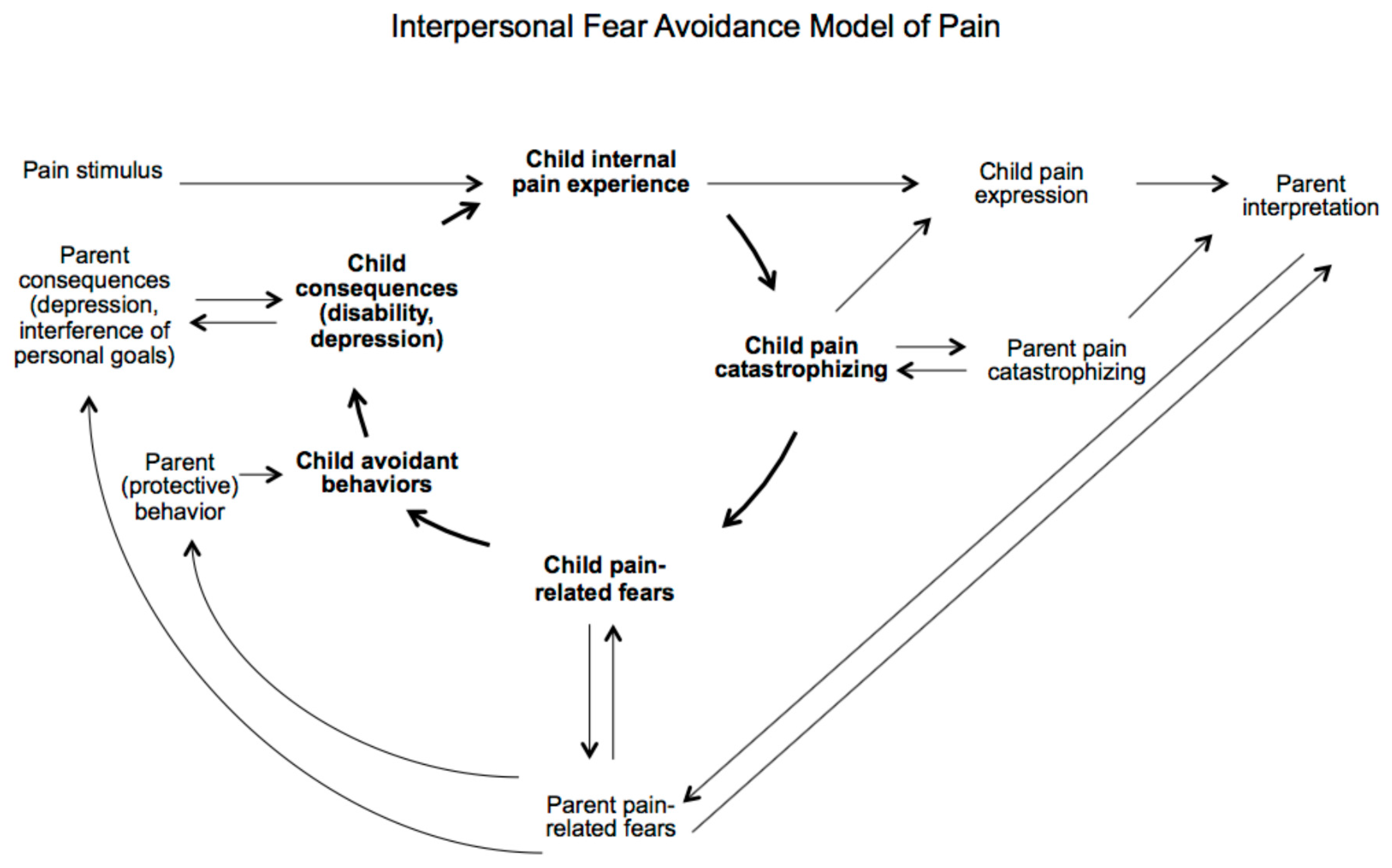 Healthcare 05 00093 g001