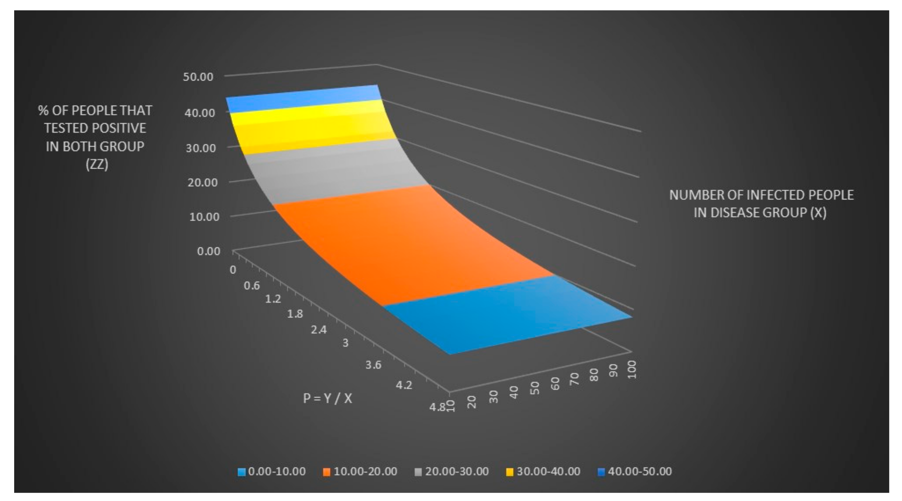 Healthcare 06 00016 g005