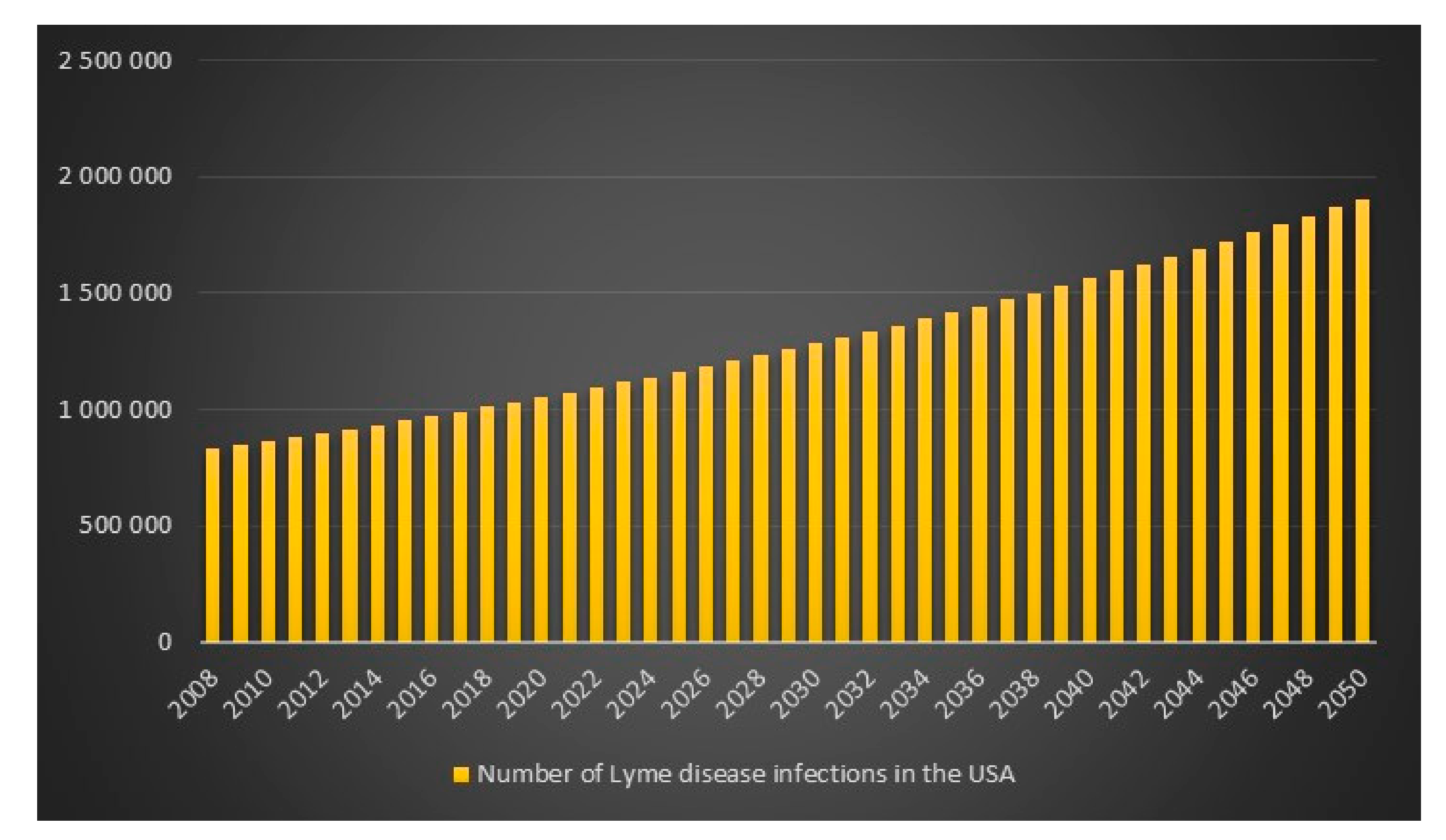 Healthcare 06 00016 g009