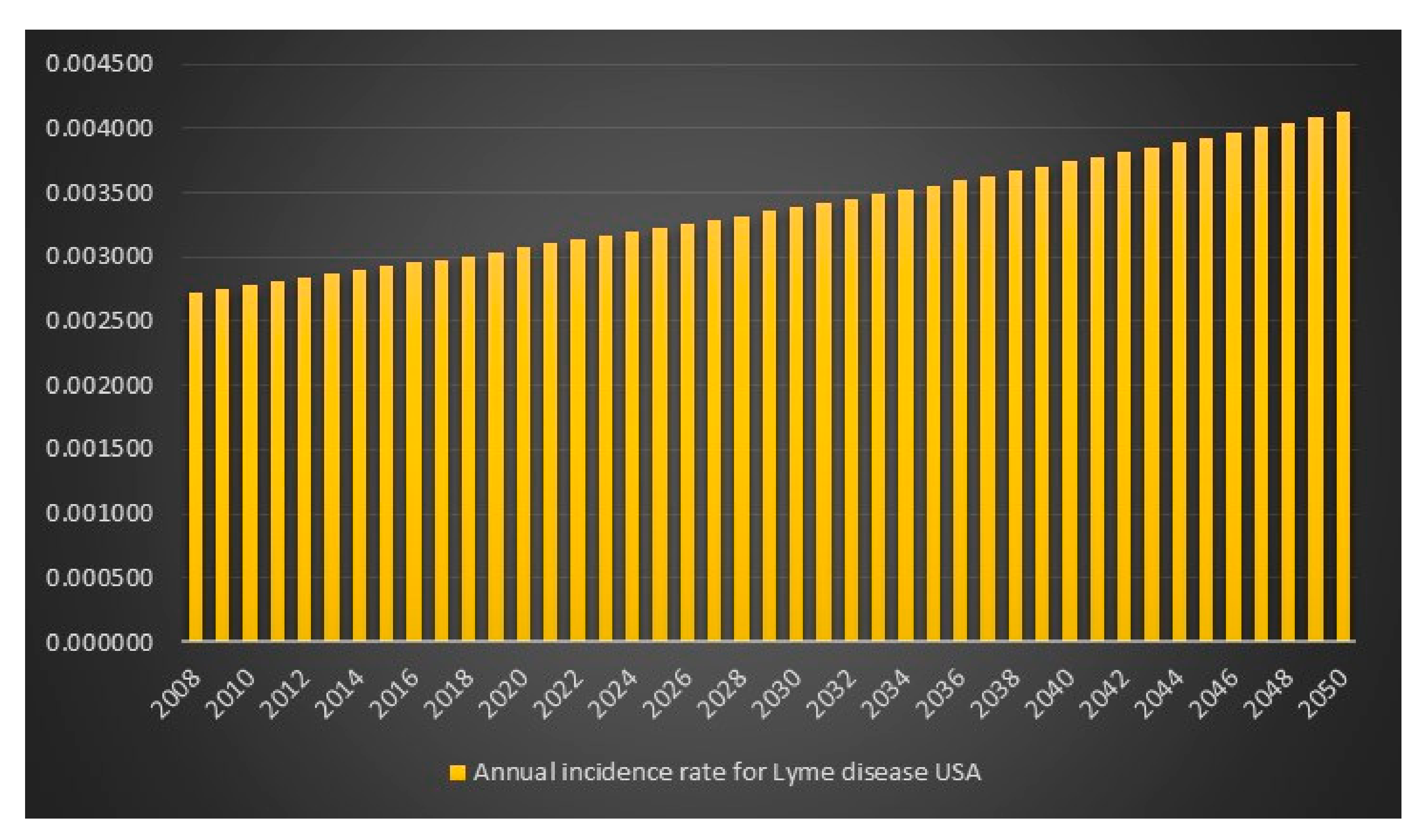 Healthcare 06 00016 g010