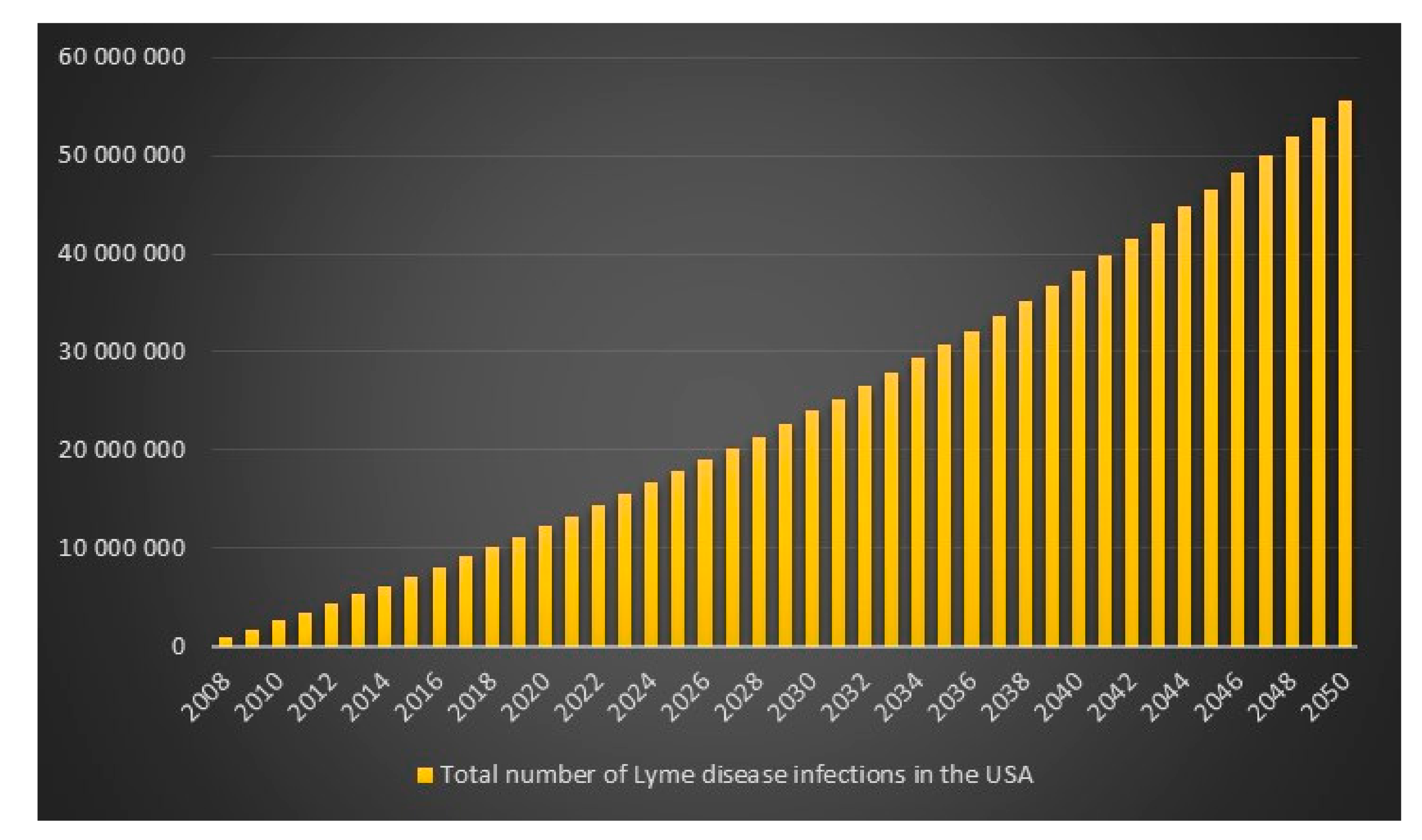 Healthcare 06 00016 g011