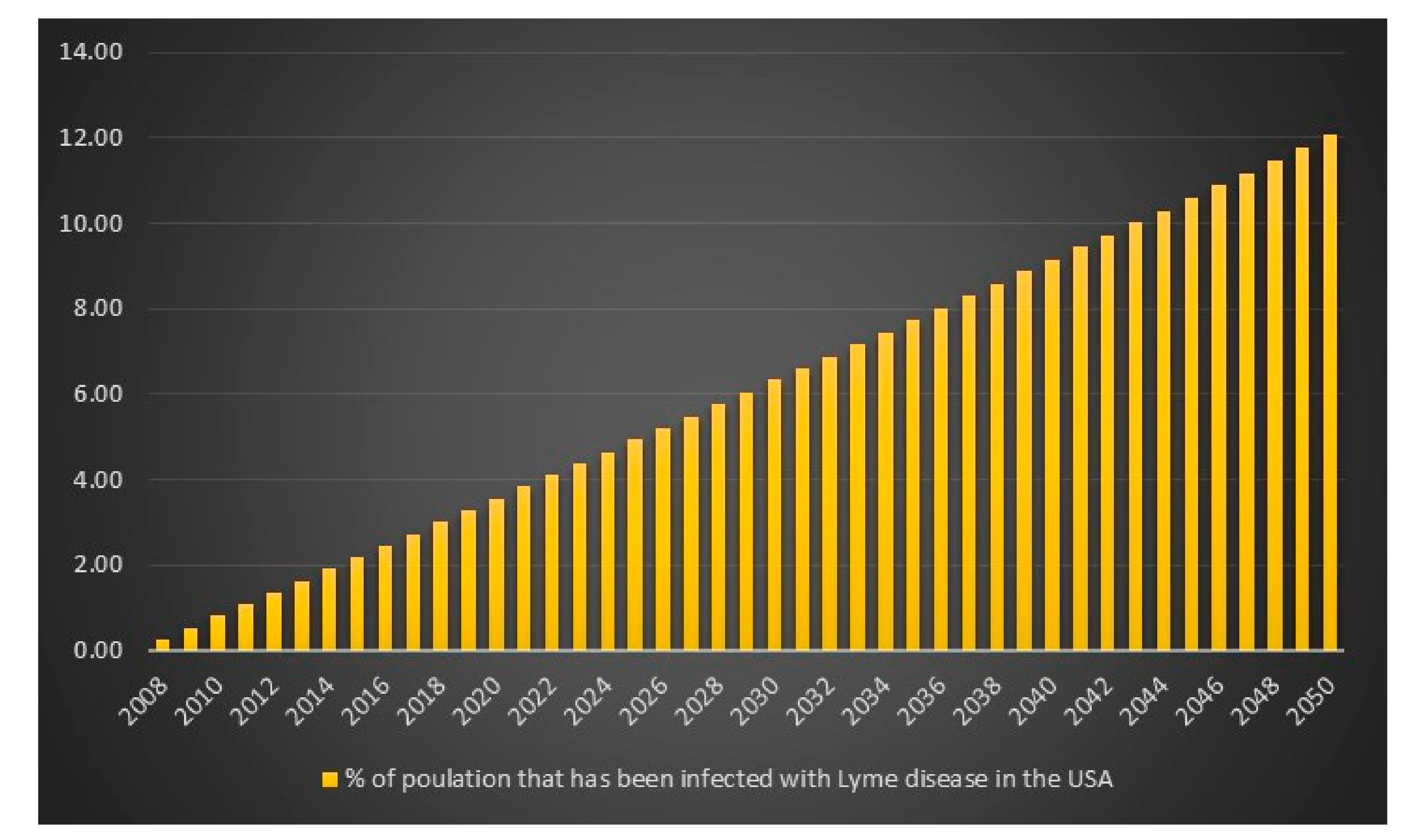 Healthcare 06 00016 g012