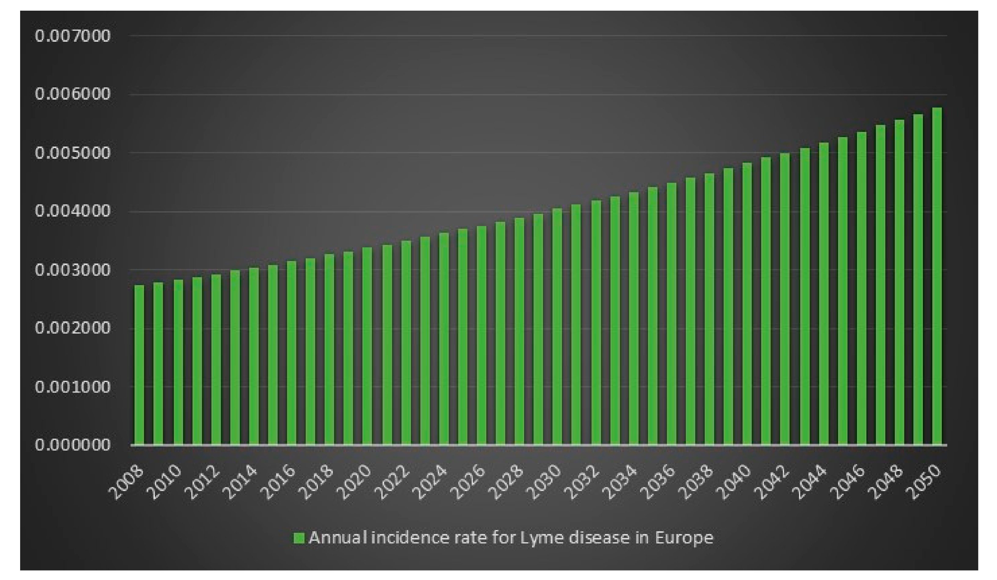 Healthcare 06 00016 g014
