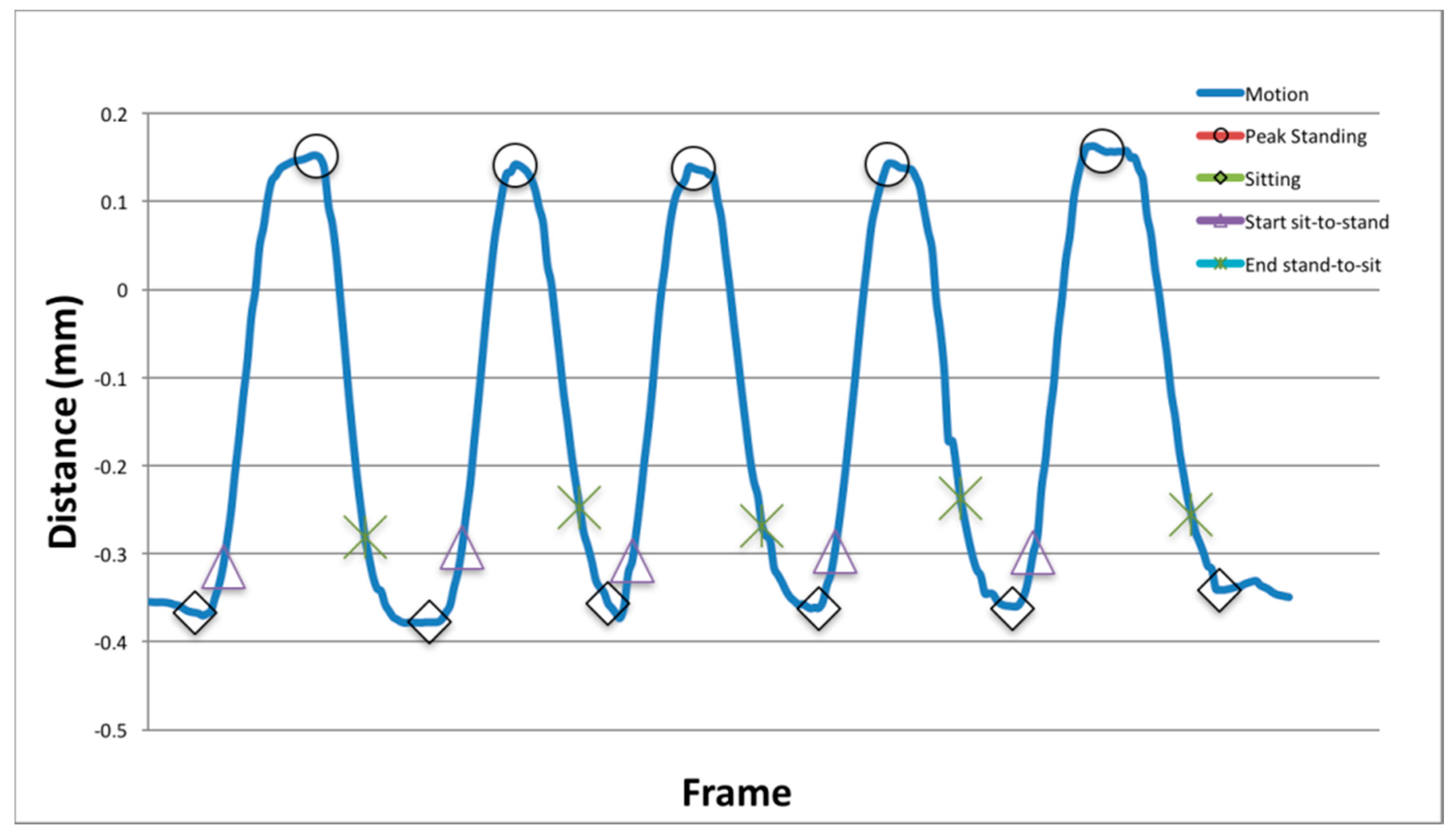 Healthcare 06 00021 g004