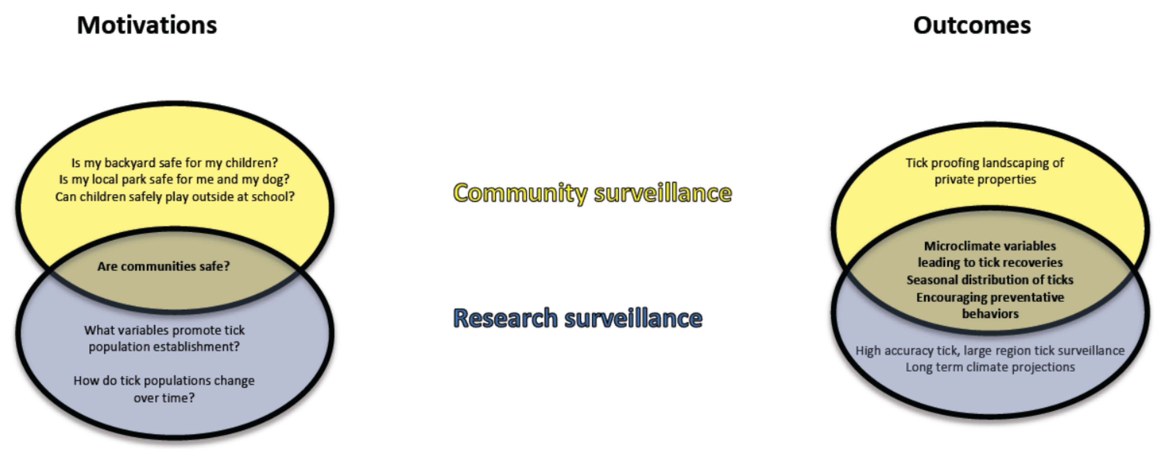 Healthcare 06 00022 g003