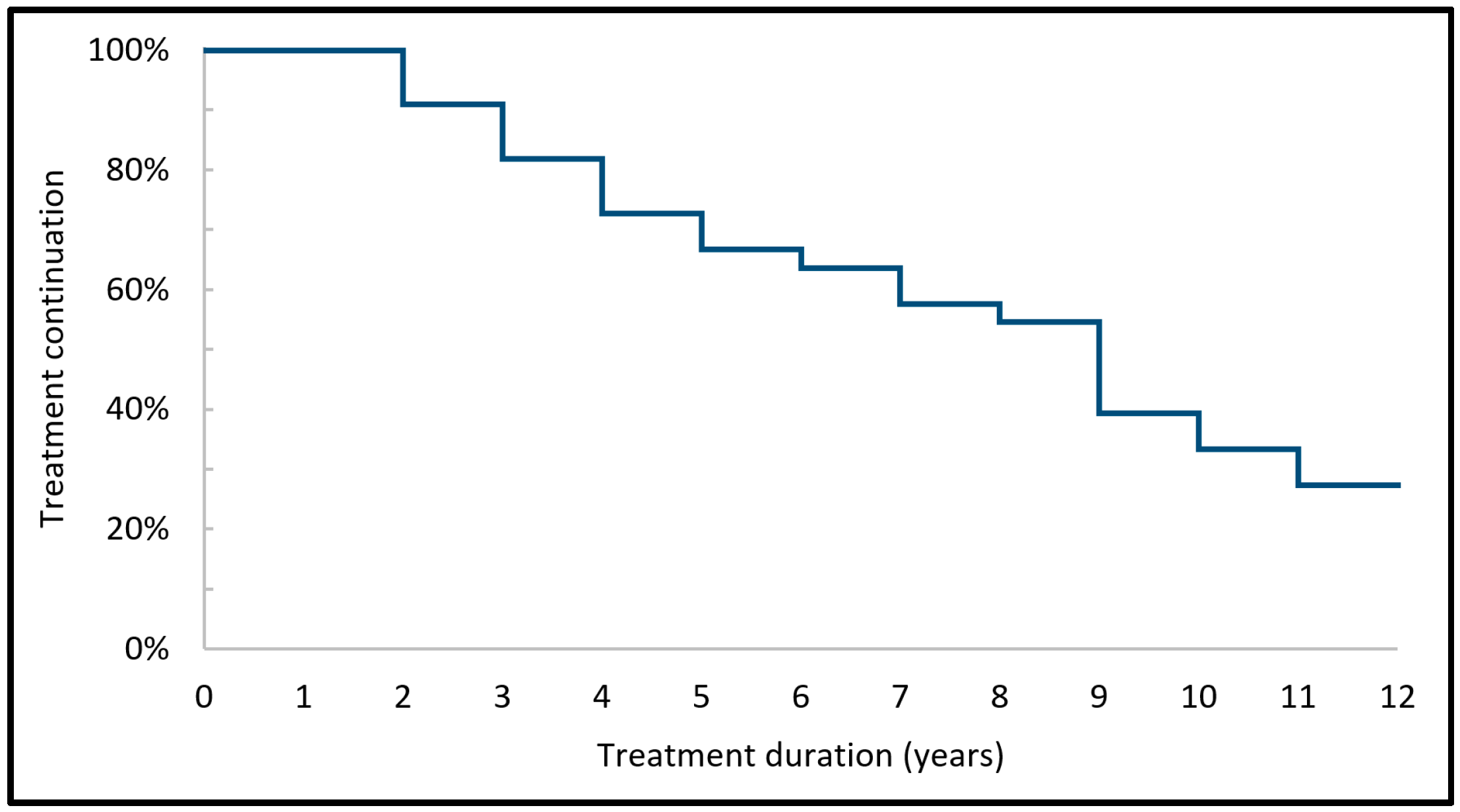 Healthcare 06 00023 g002