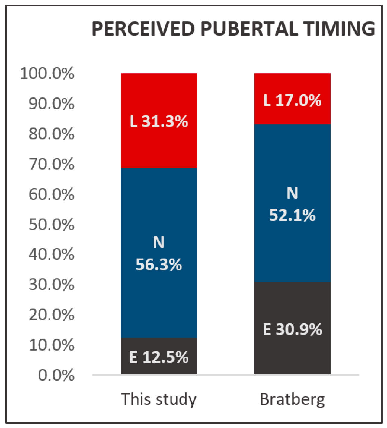 Healthcare 06 00023 g007