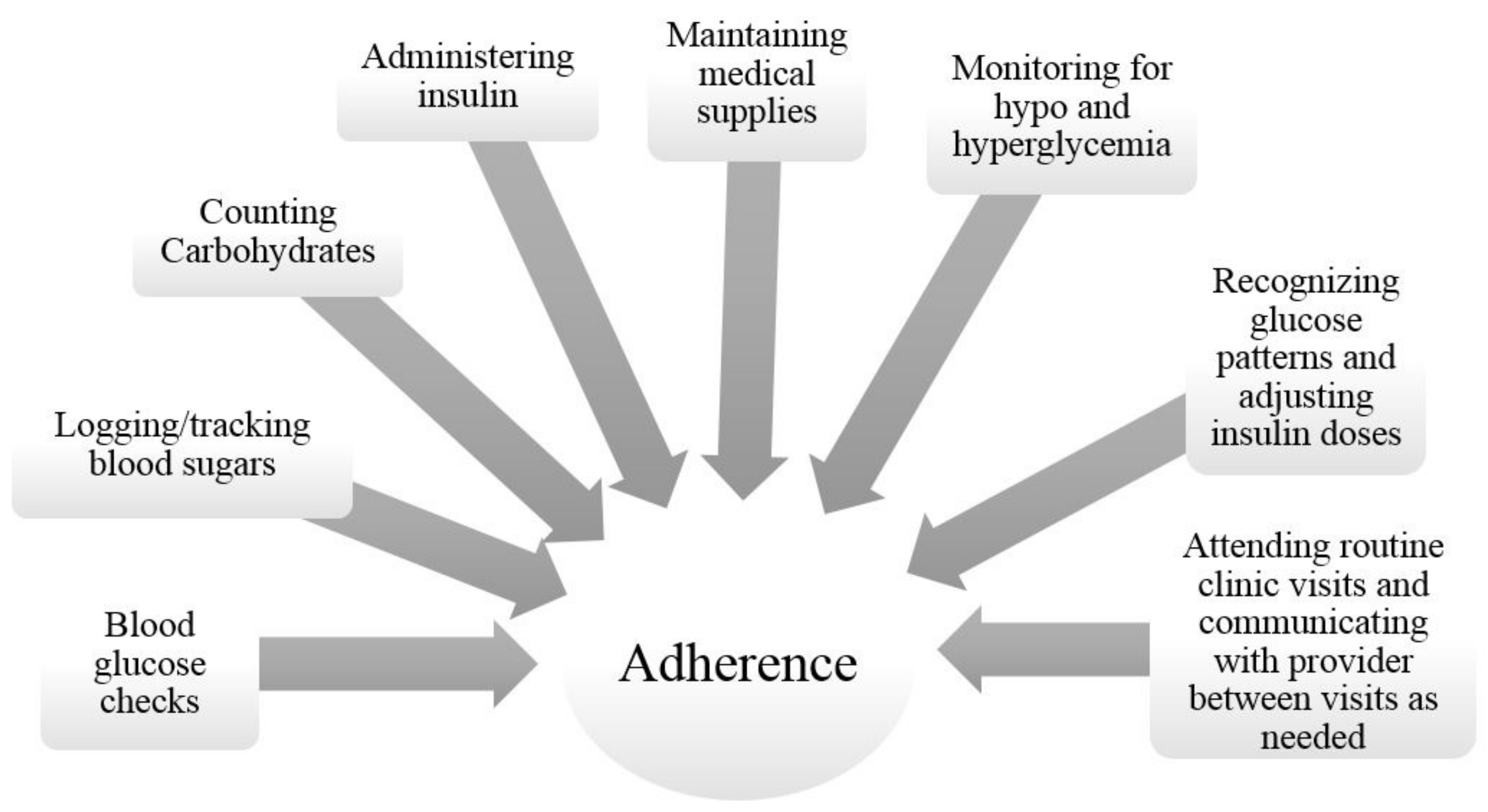 Healthcare 06 00030 g001