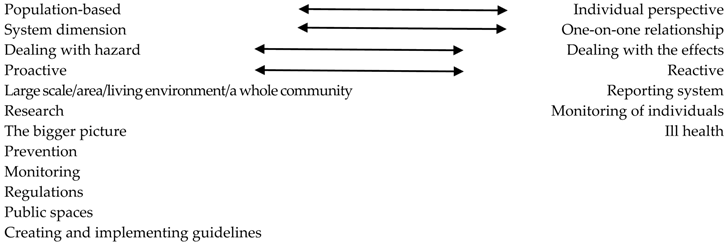 Healthcare 06 00042 i001