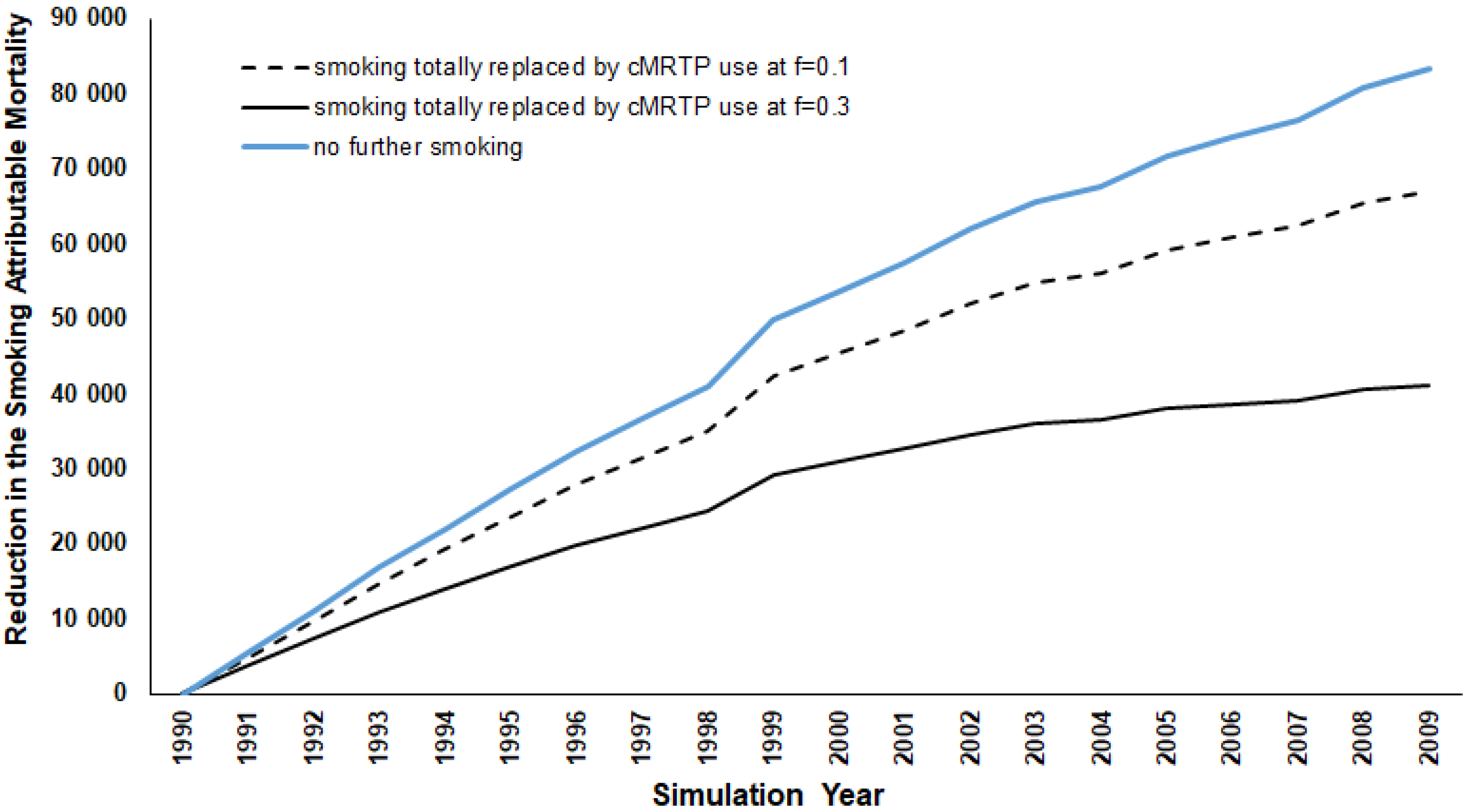 Healthcare 06 00047 g001