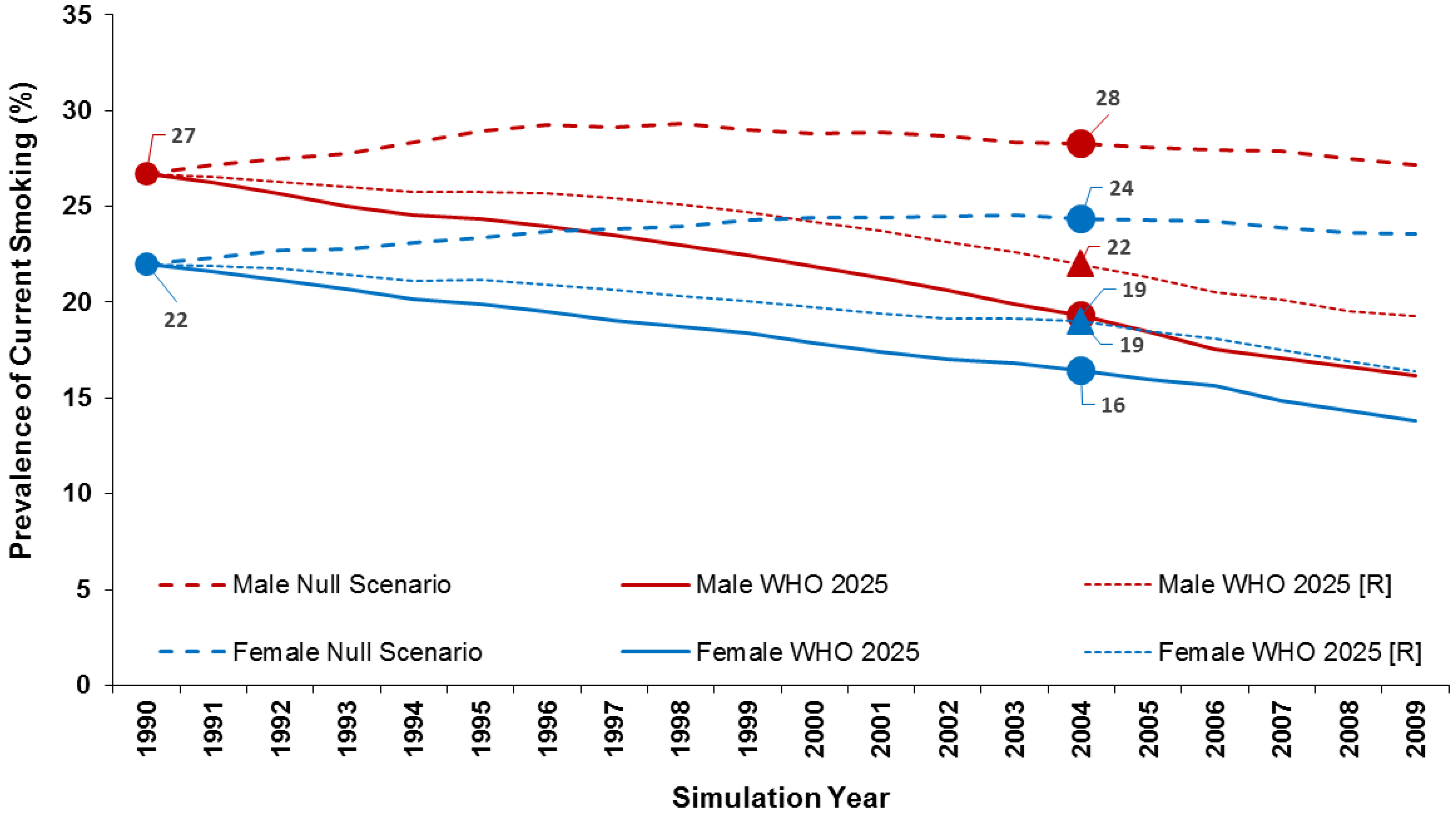 Healthcare 06 00047 g002