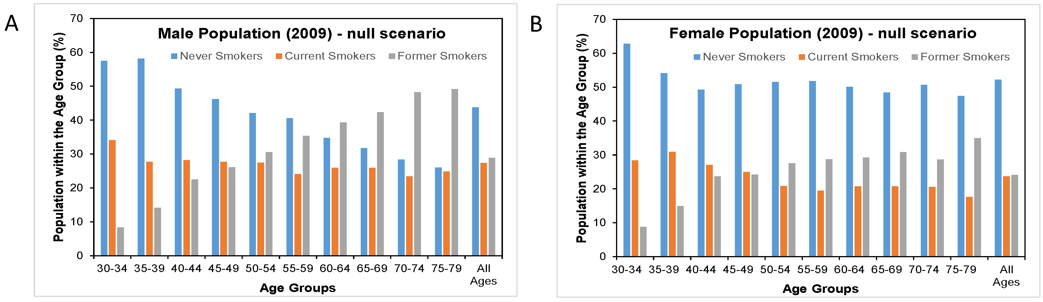 Healthcare 06 00047 g003a