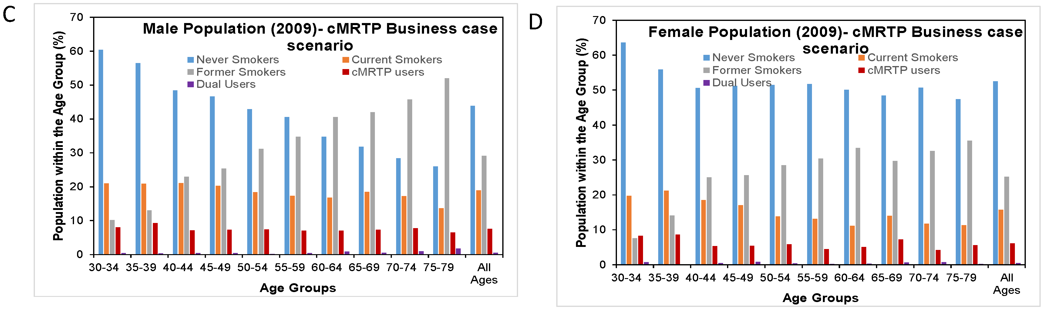 Healthcare 06 00047 g003b