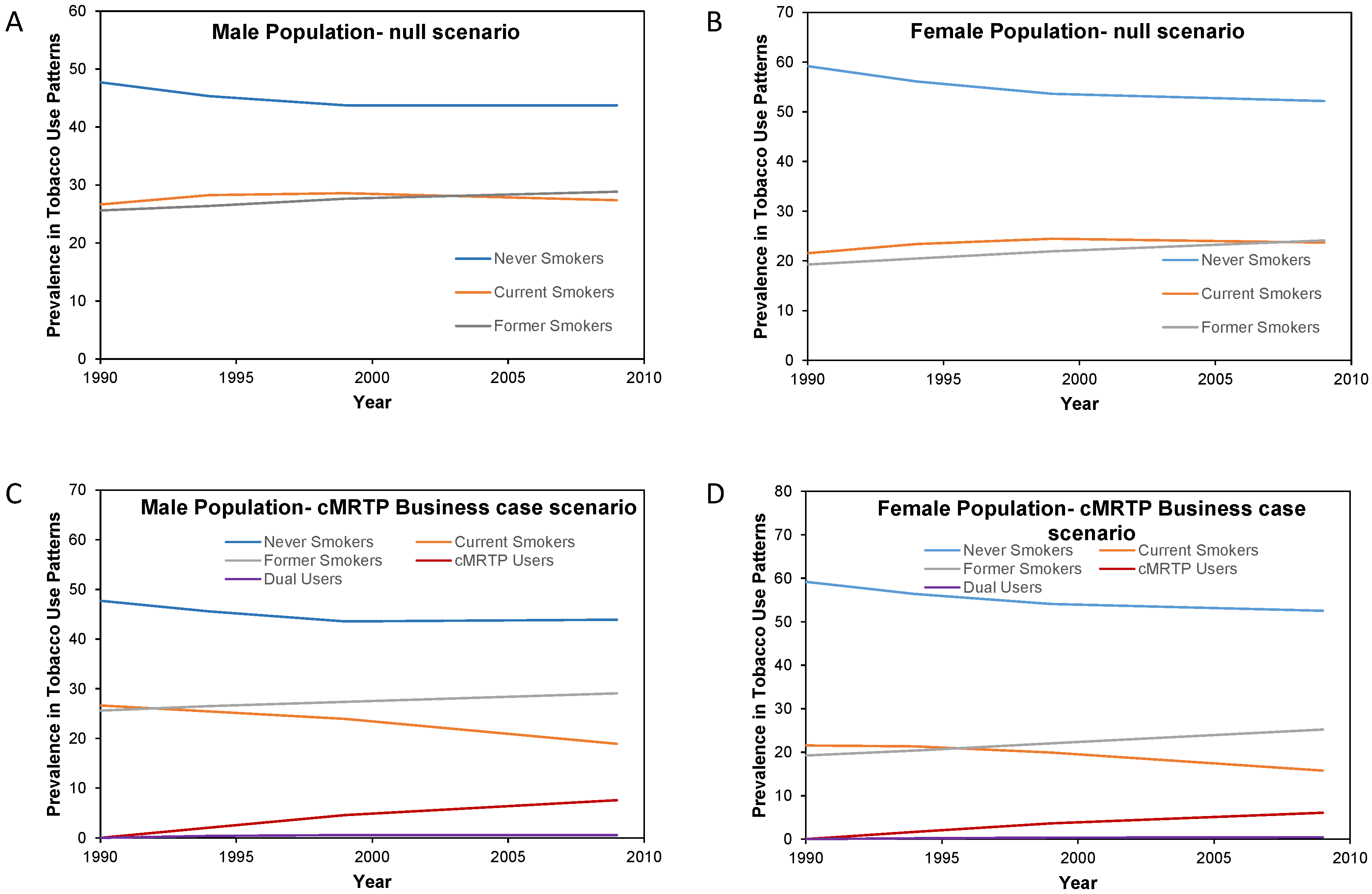 Healthcare 06 00047 g004