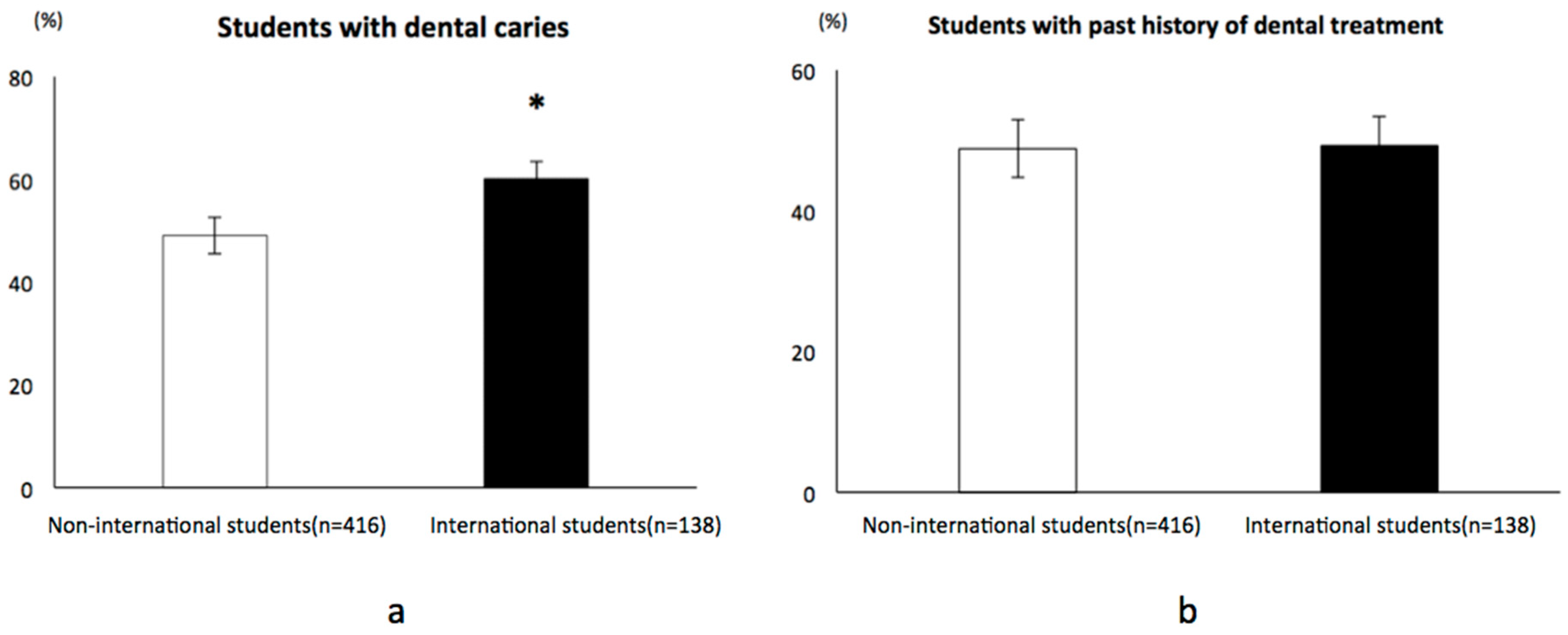 Healthcare 06 00052 g002