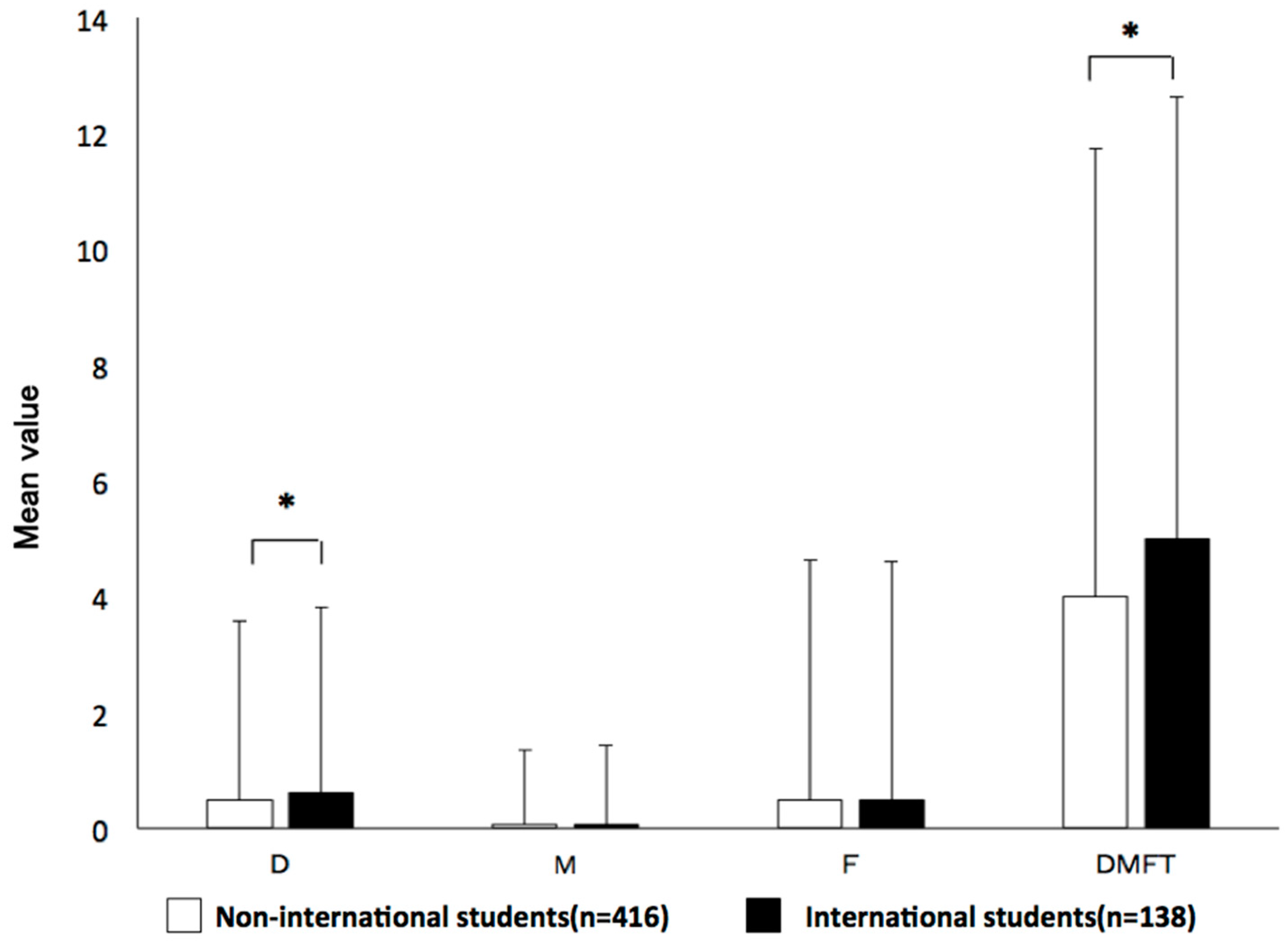 Healthcare 06 00052 g003