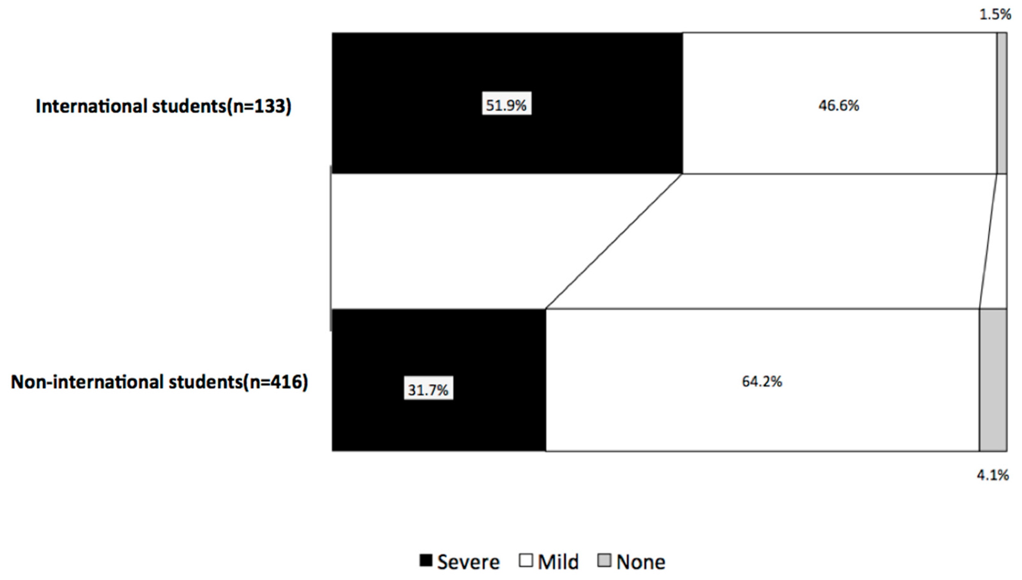 Healthcare 06 00052 g004