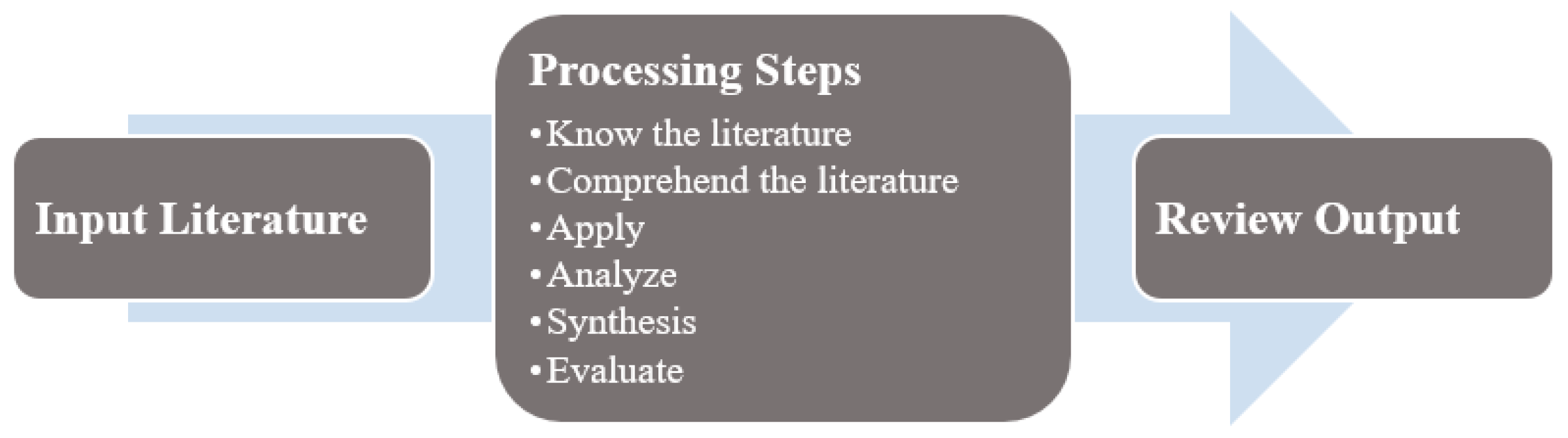 Healthcare 06 00054 g002