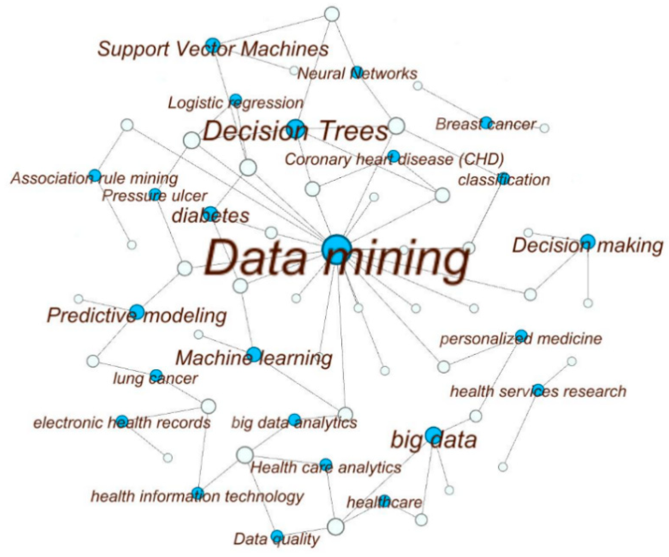 Healthcare 06 00054 g004