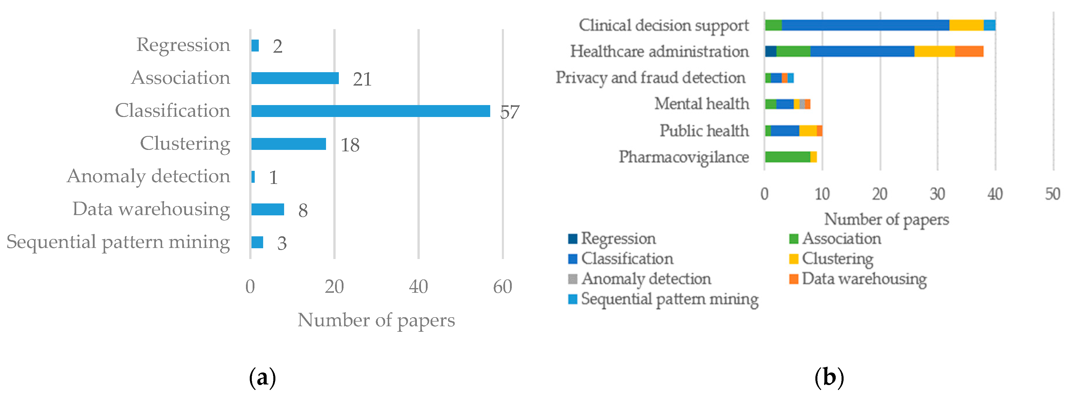 Healthcare 06 00054 g008