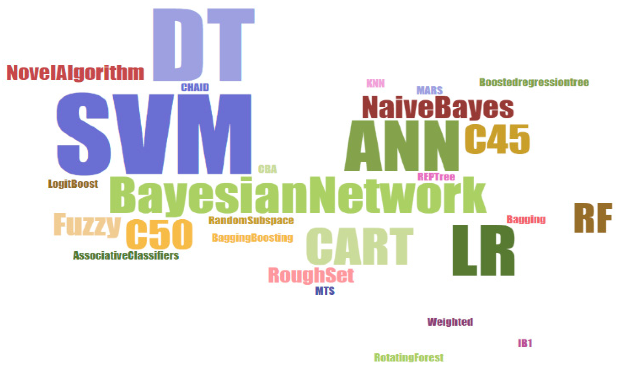 Healthcare 06 00054 g009