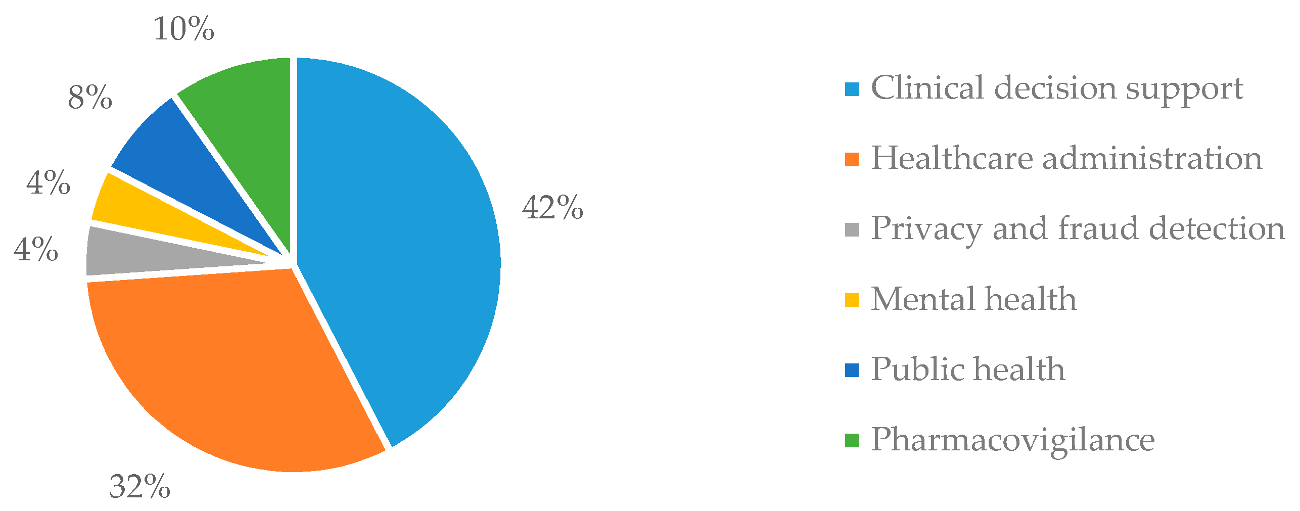 Healthcare 06 00054 g010