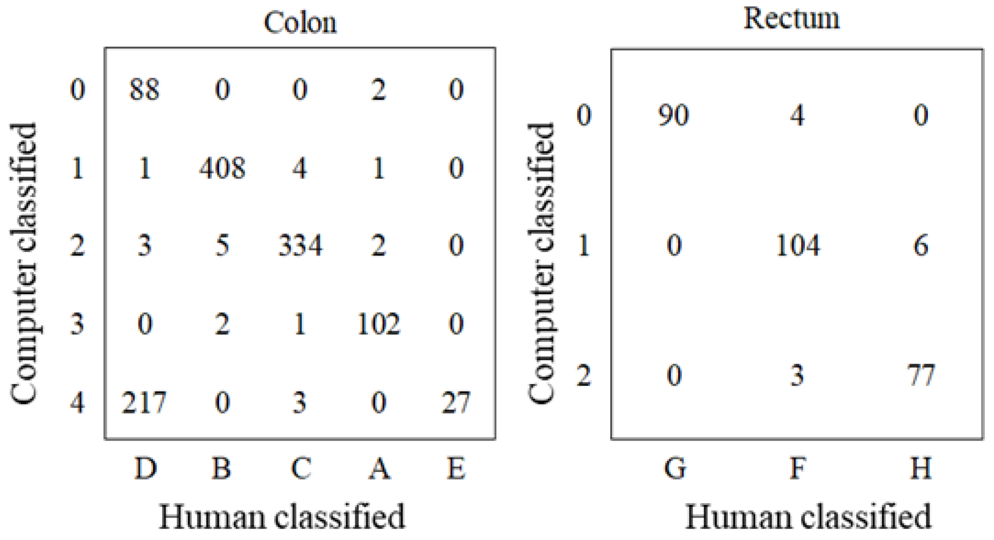 Healthcare 06 00055 g004