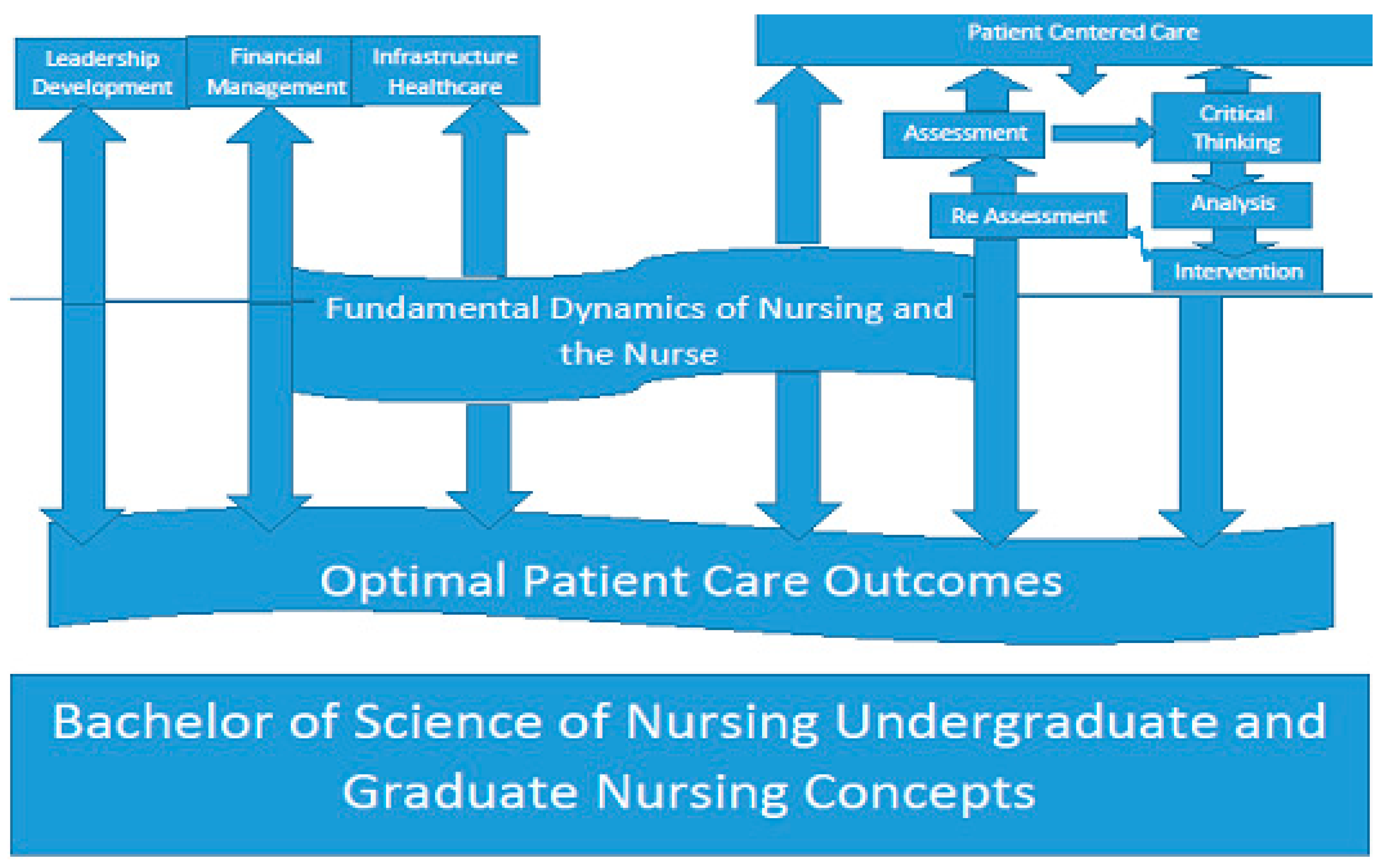 Healthcare 06 00056 g001