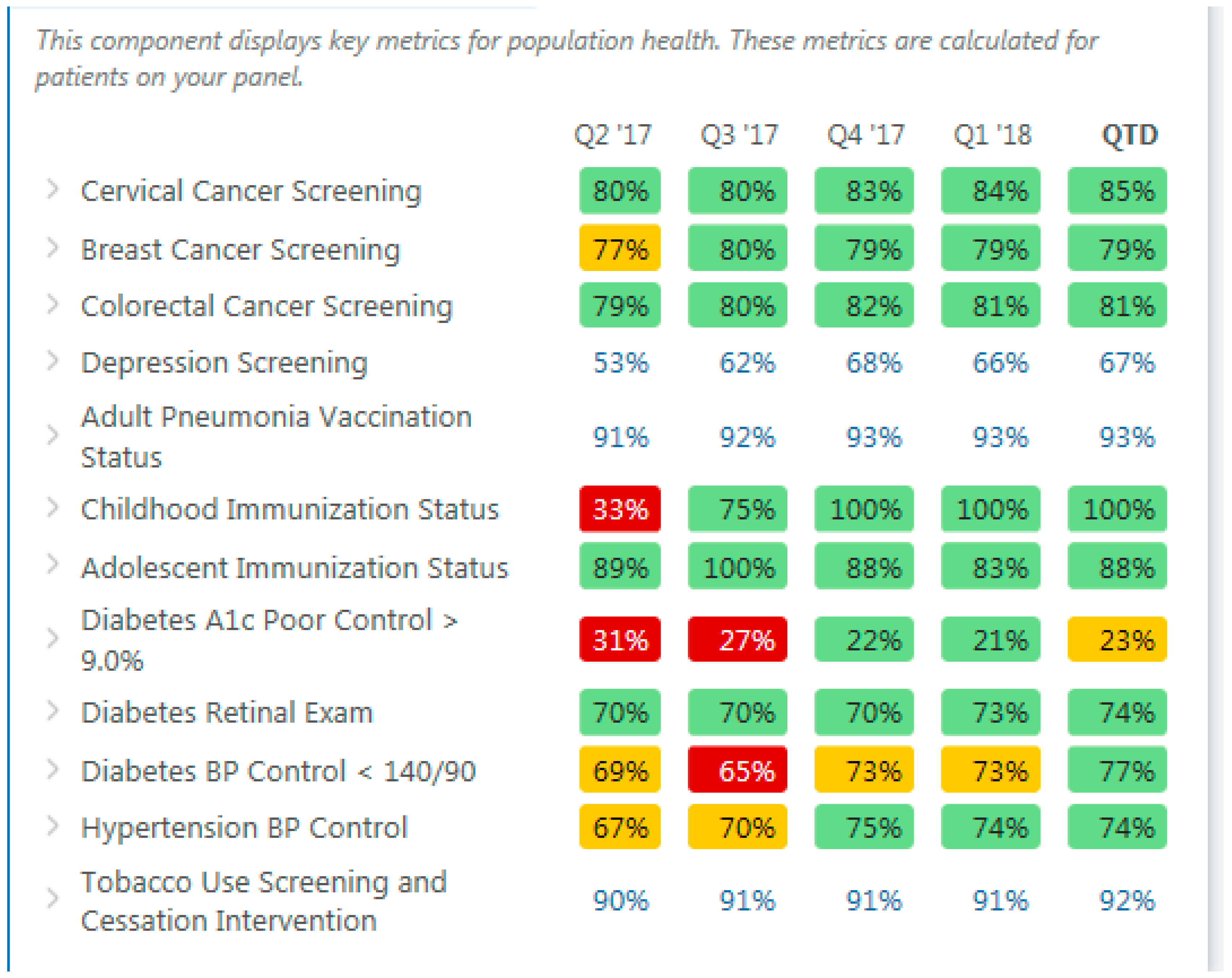 Healthcare 06 00066 g002