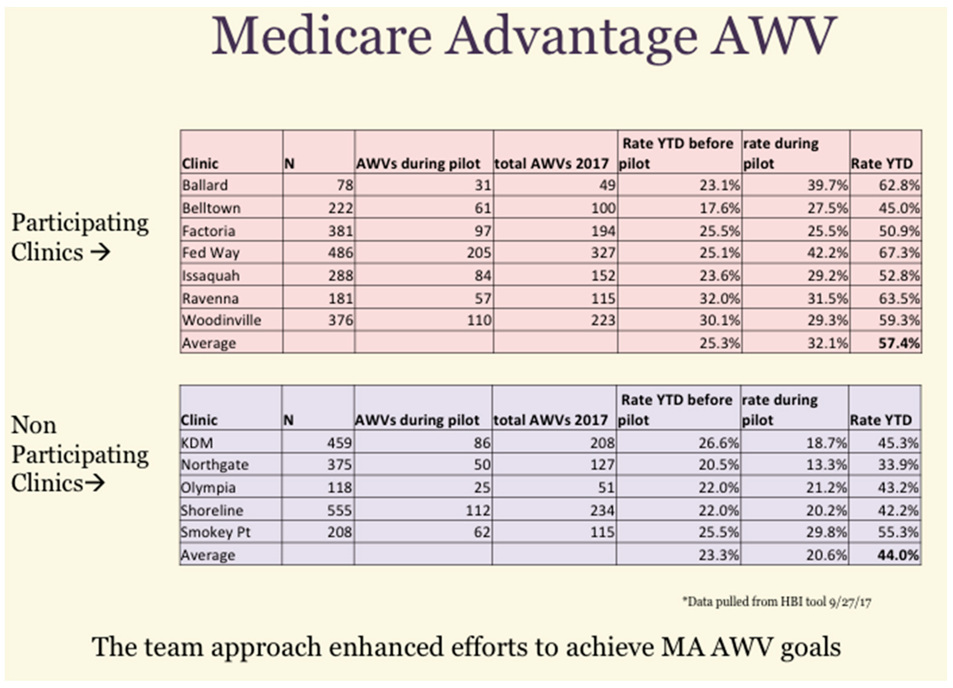 Healthcare 06 00066 g004